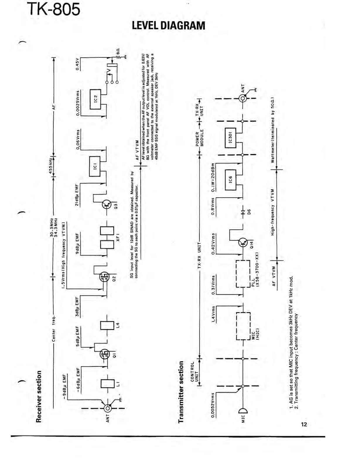 KENWOOD TK-805 UHF FM Two-Way Radio Service Manual - WIRE BOUND - TOUGH COVERS