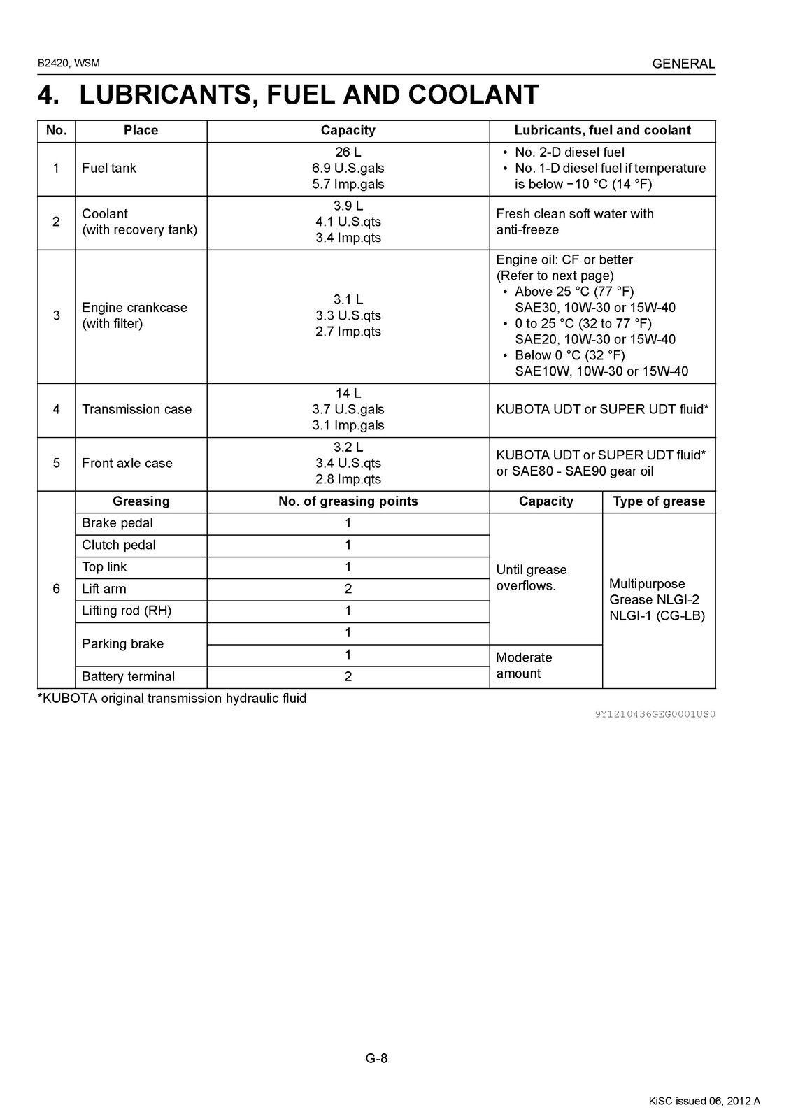 KUBOTA B2420 TRACTOR WORKSHOP MAUAL - STEEL WIRE BOUND - PROTECTIVE COVERS
