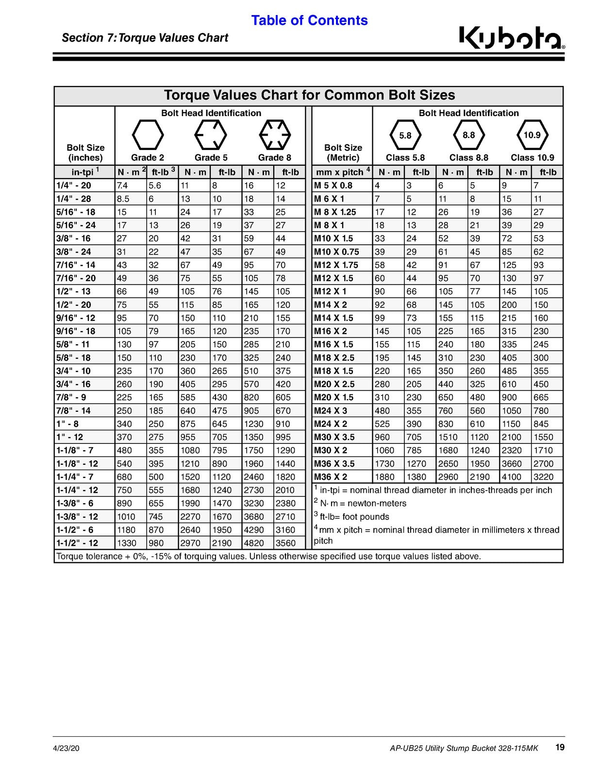 LAND PRIDE UB25 Series Utility Buckets Operators Manual - WIRE BOUND - COVERS