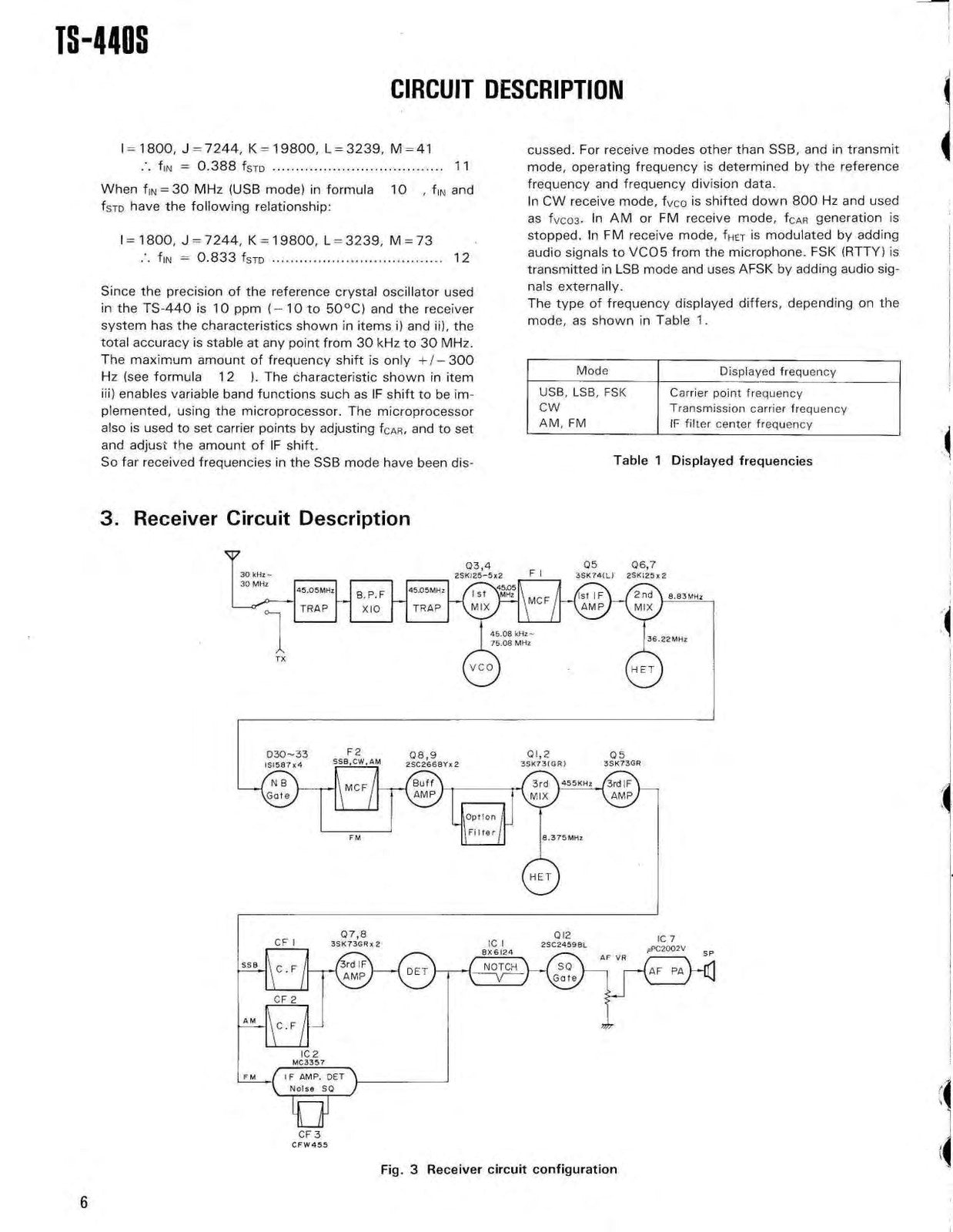 KENWOOD TS-440S HF Transceiver Service Manual - BOUND - COVERS - XL FOLDOUTS