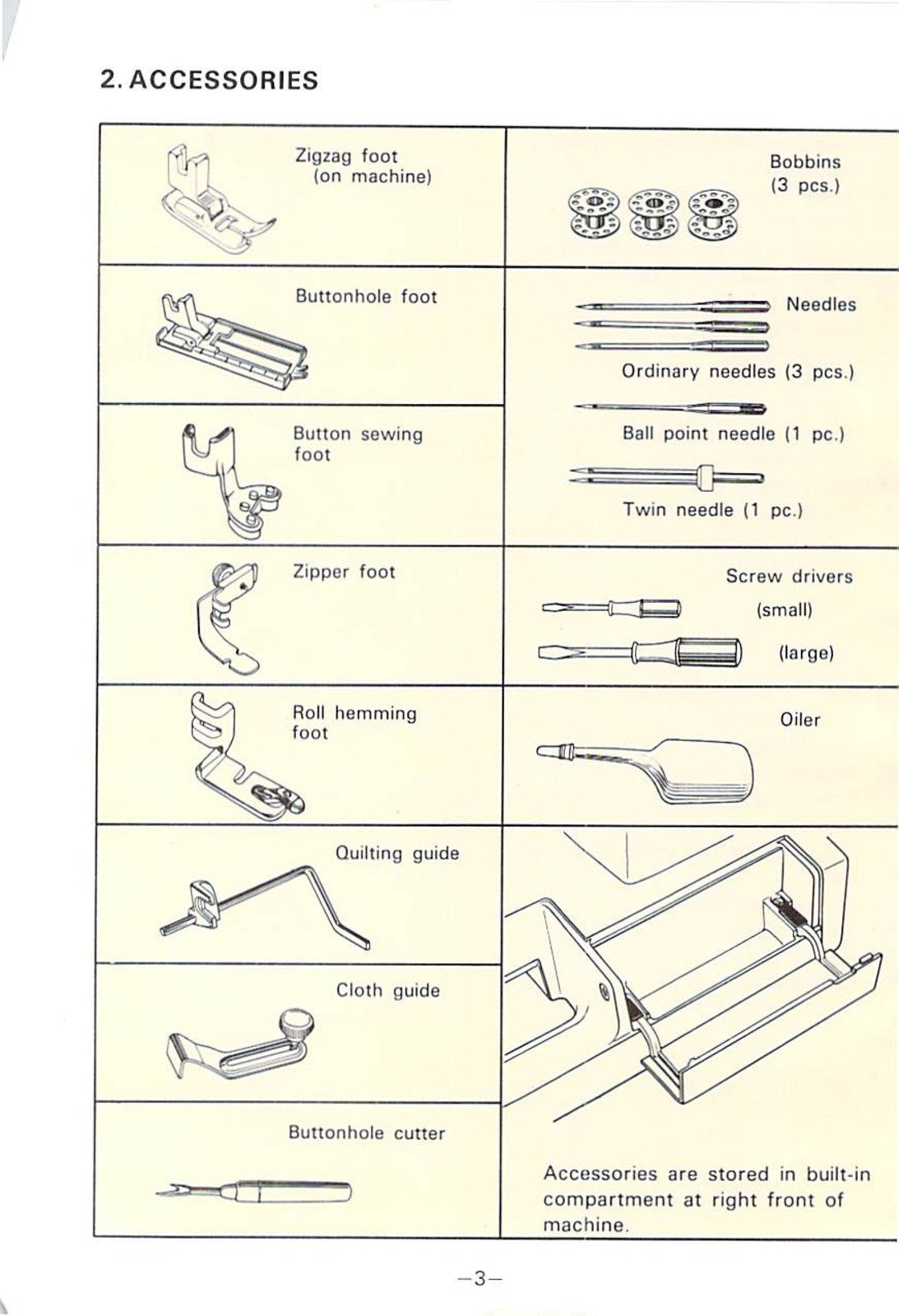 TOYOTA 5001 Sewing Machine Instruction Manual - STEEL WIRE BOUND - TOUGH COVERS