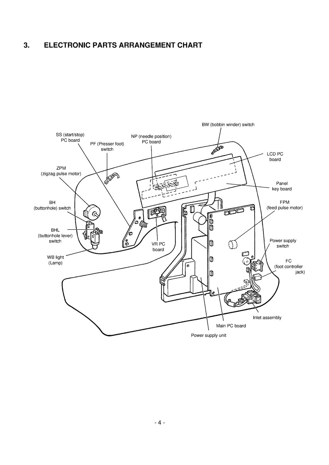 BABY LOCK ESn Computerized Sewing Machine Service Manual 1998 - WIRE BOUND