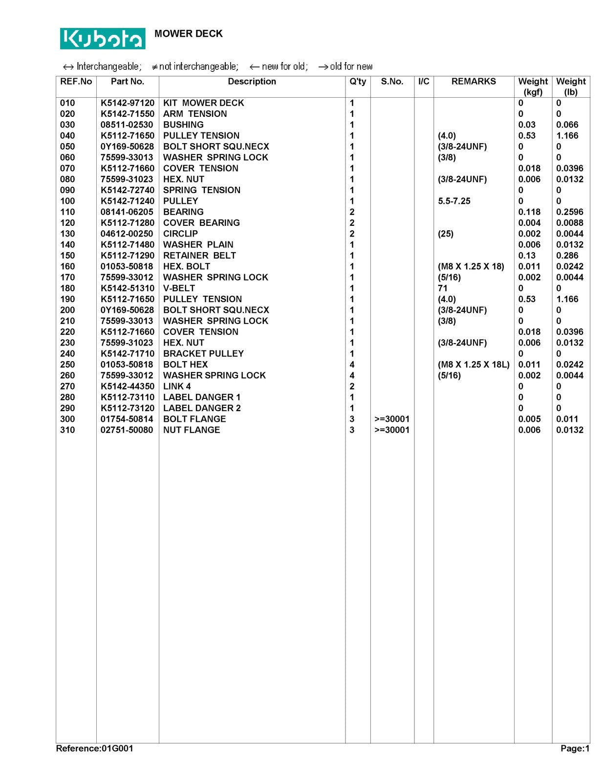 KUBOTA RCK44LT Parts Manual - STEEL WIRE BOUND - PROTECTIVE COVERS