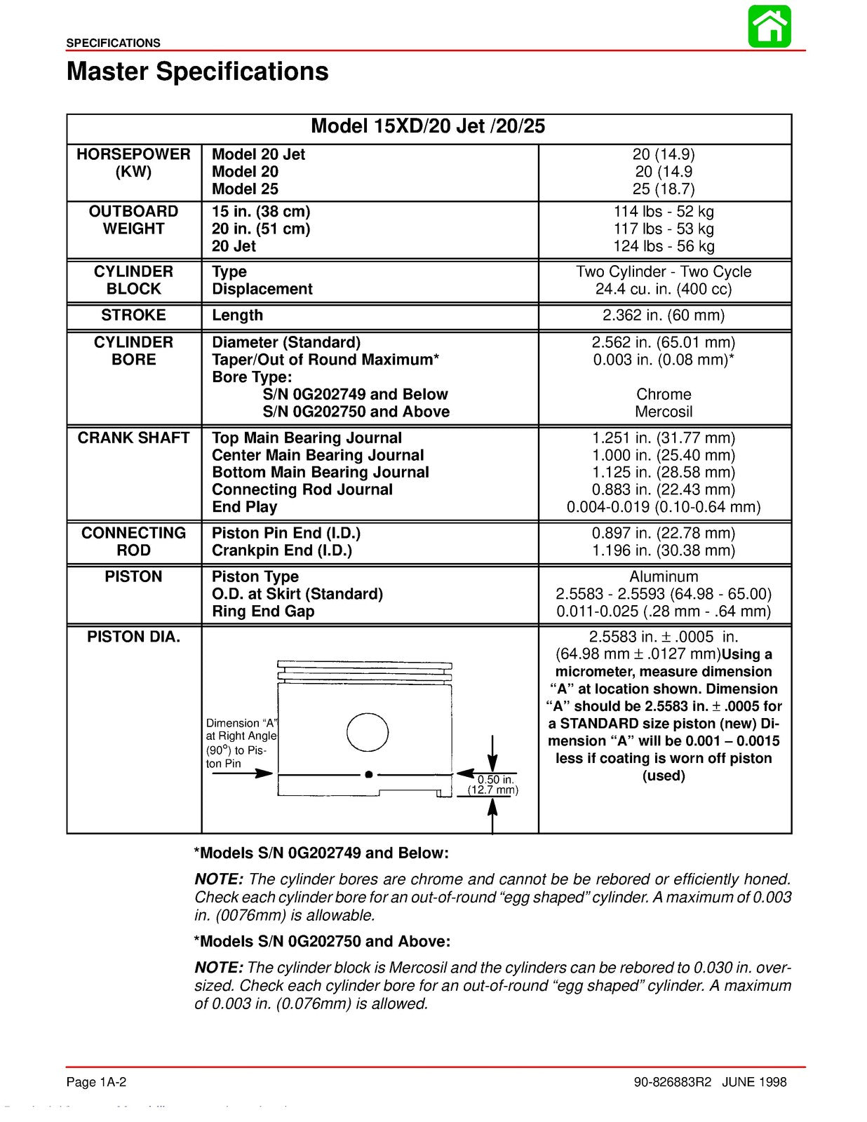 MERCURY 20 JET 25 MARATHON 25 SEAPRO SERVICE MANUAL - WIRE BOUND - TOUGH COVERS