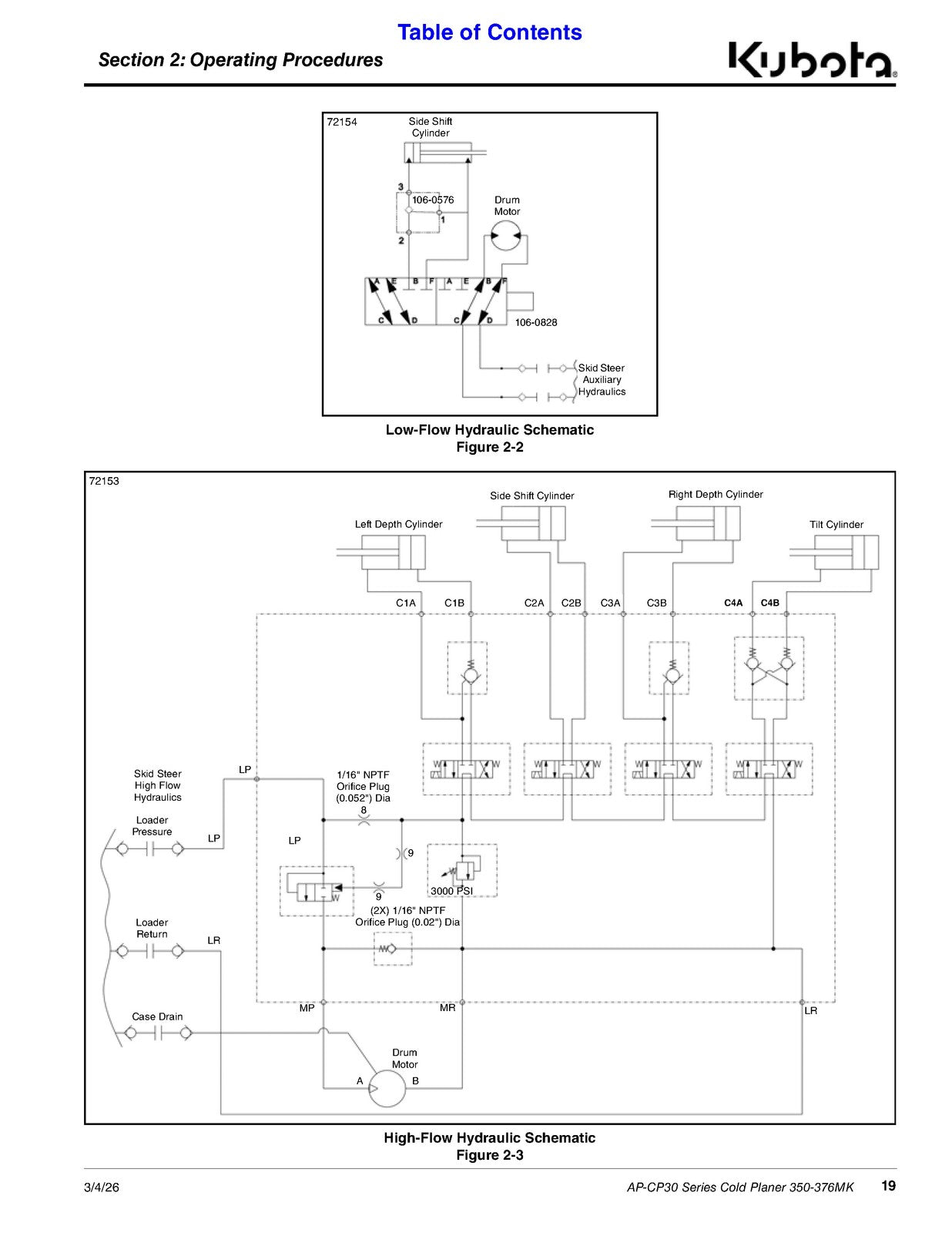 LAND PRIDE CP30 Series Cold Planers Operators Manual - WIRE BOUND - TOUGH COVERS