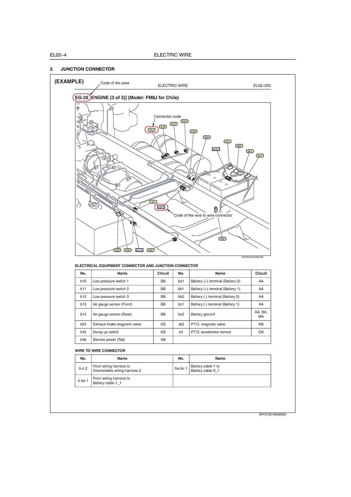 HINO 700 Series E13C Engine Electrical Wiring Workshop Manual 2007 - WIRE BOUND