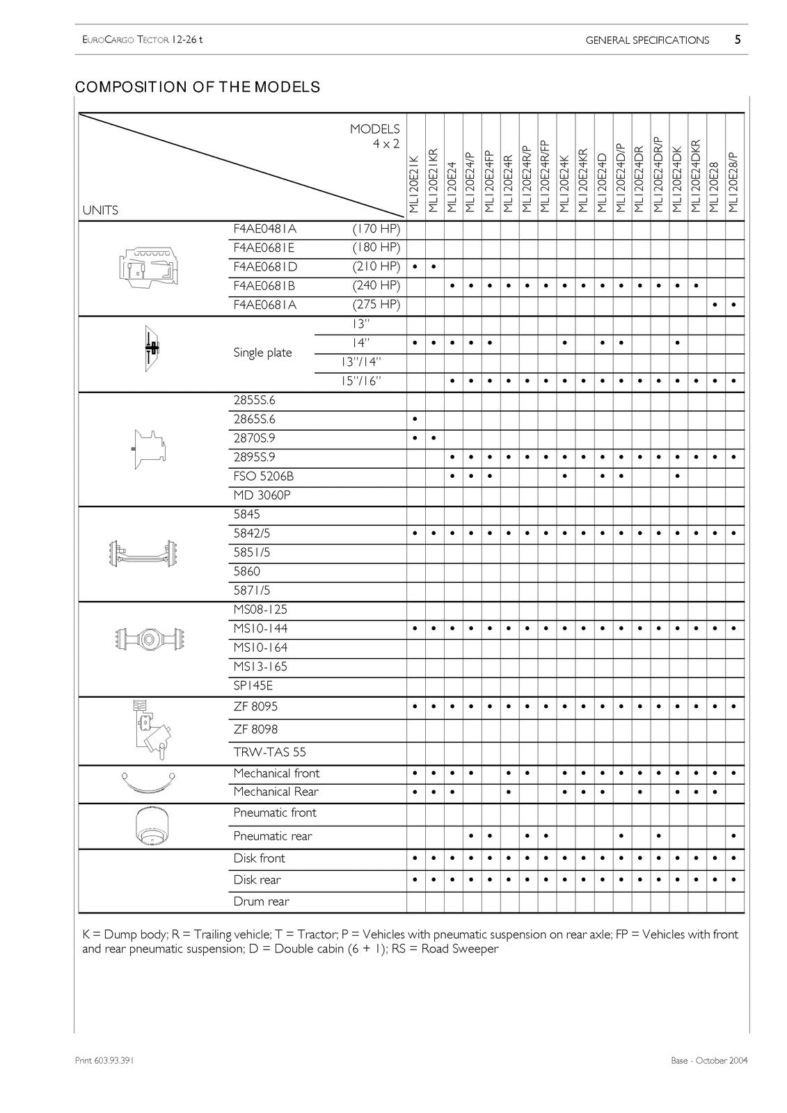IVECO Eurocargo Tector 12 To 26t Repair Manual - BOUND - COVERS - XL FOLDOUTS