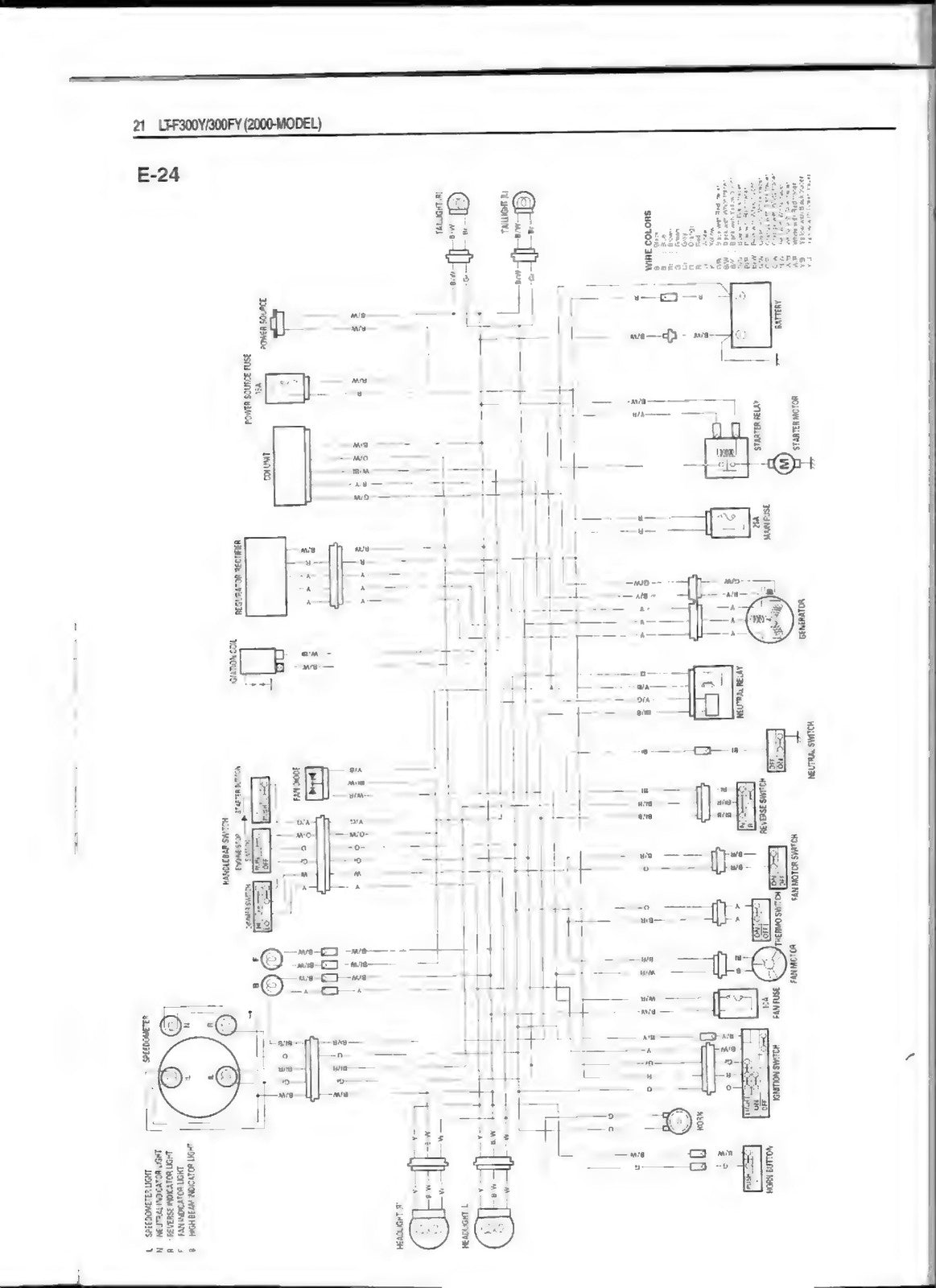 SUZUKI LT-F300 LT-F300F Supplementary Service Manual 2000 - WIRE BOUND - COVERS