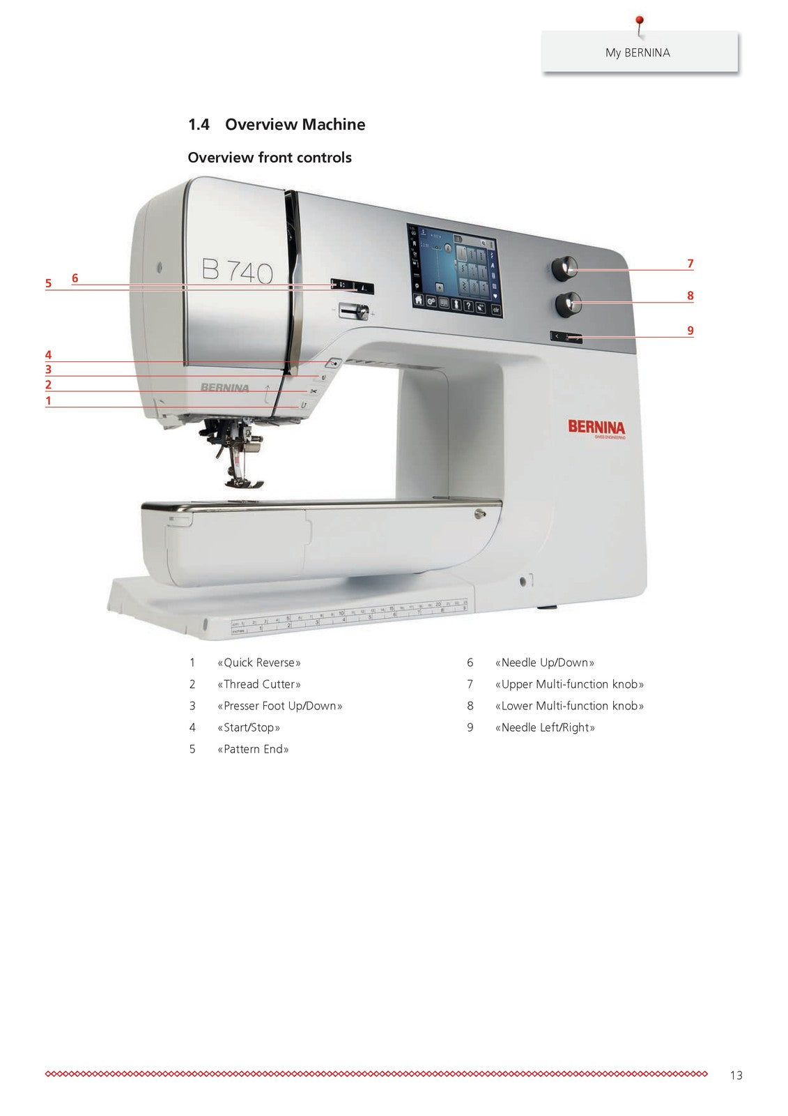 BERNINA 740 User Manual - STEEL WIRE BOUND - PROTECTIVE COVERS