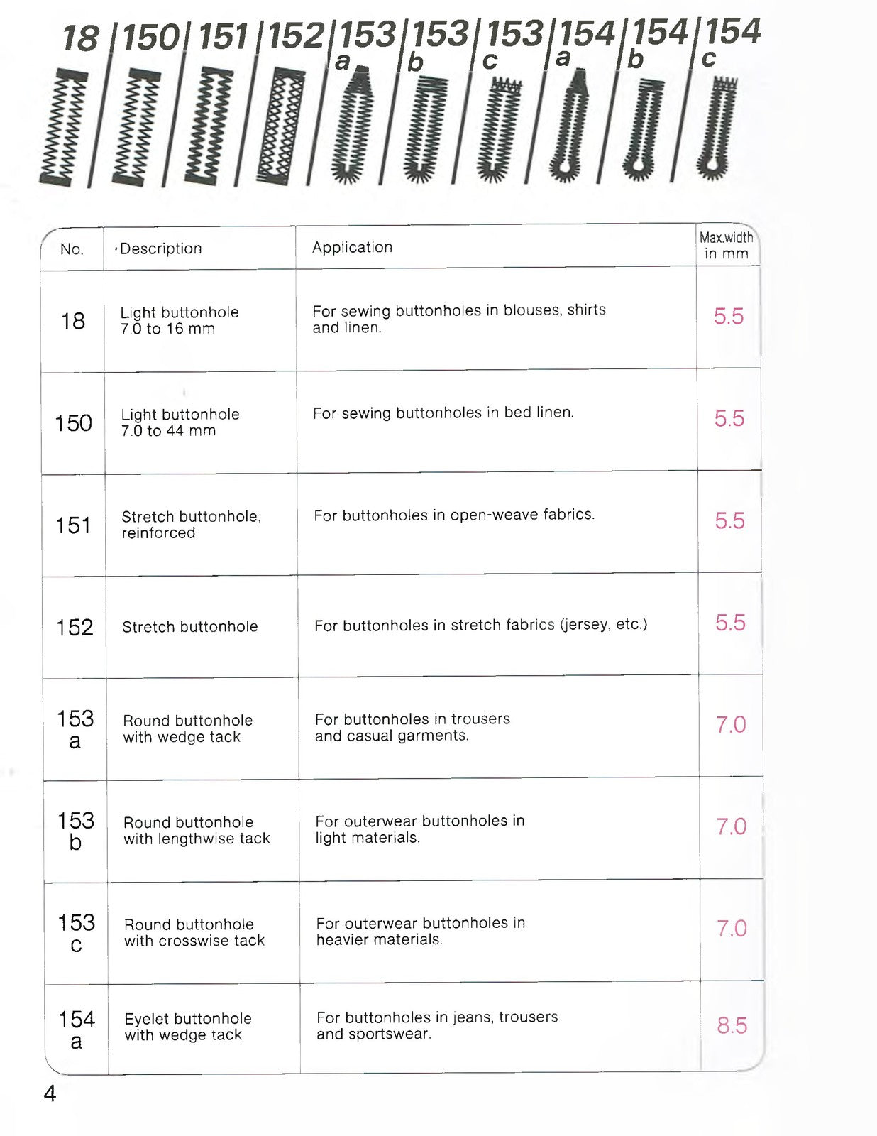 PFAFF Creative 1475 CD Sewing Machine Instruction Book Manual, FOLDOUTS