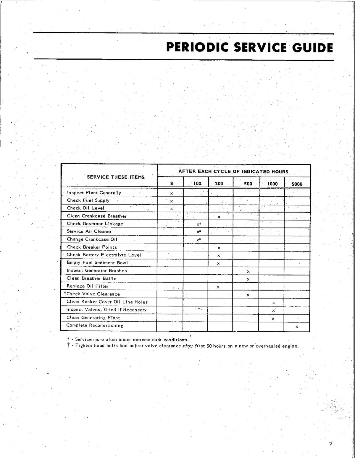 ONAN JB JC Electric Generating Plants Service Manual - WIRE BOUND - TOUGH COVERS