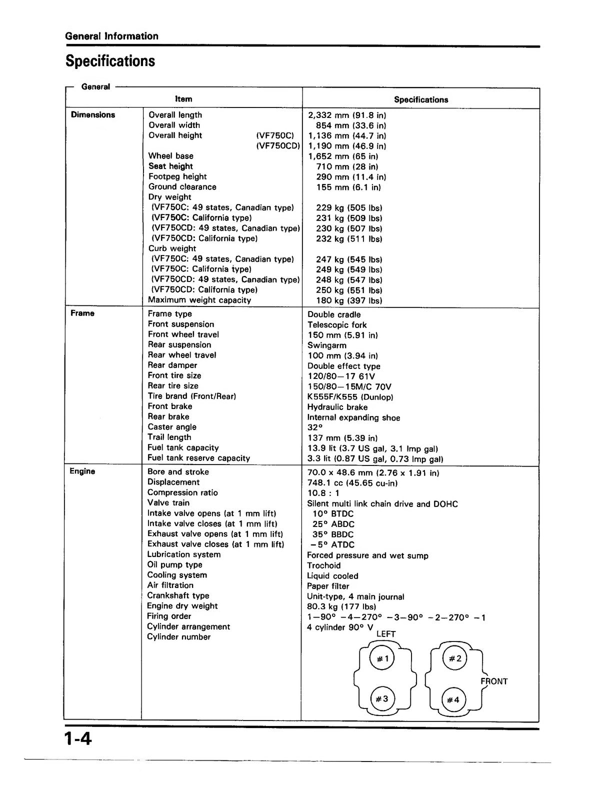 HONDA VF750C CD Magna Service Manual 1994 - STEEL WIRE BOUND - PROTECTIVE COVERS