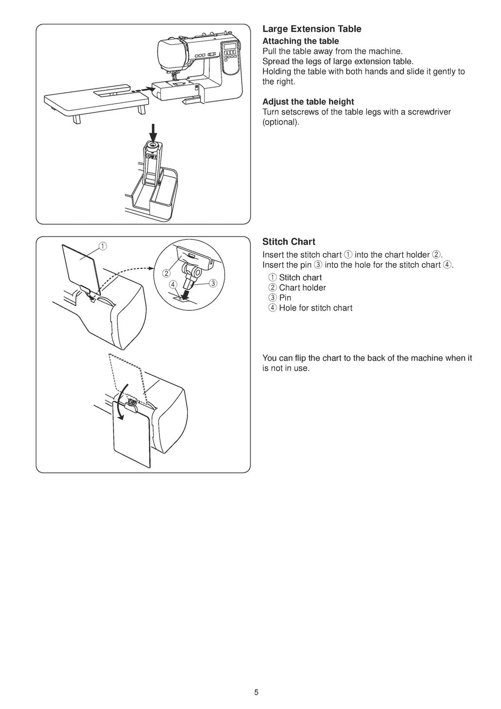 HANDI QUILTER HQ Stitch 310 Instruction Manual - WIRE BOUND - PROTECTIVE COVERS