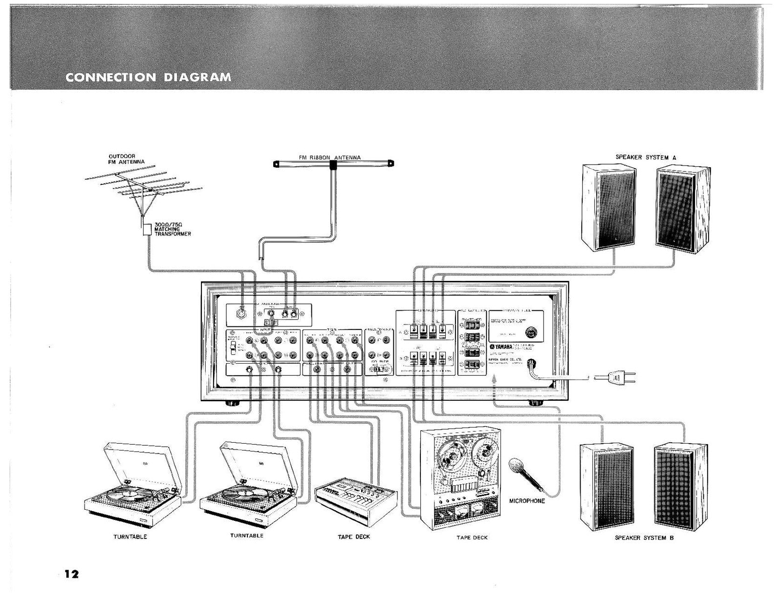 YAMAHA CR-1000 FM Stereo Receiver Owners Manual - WIRE BOUND - TOUGH COVERS