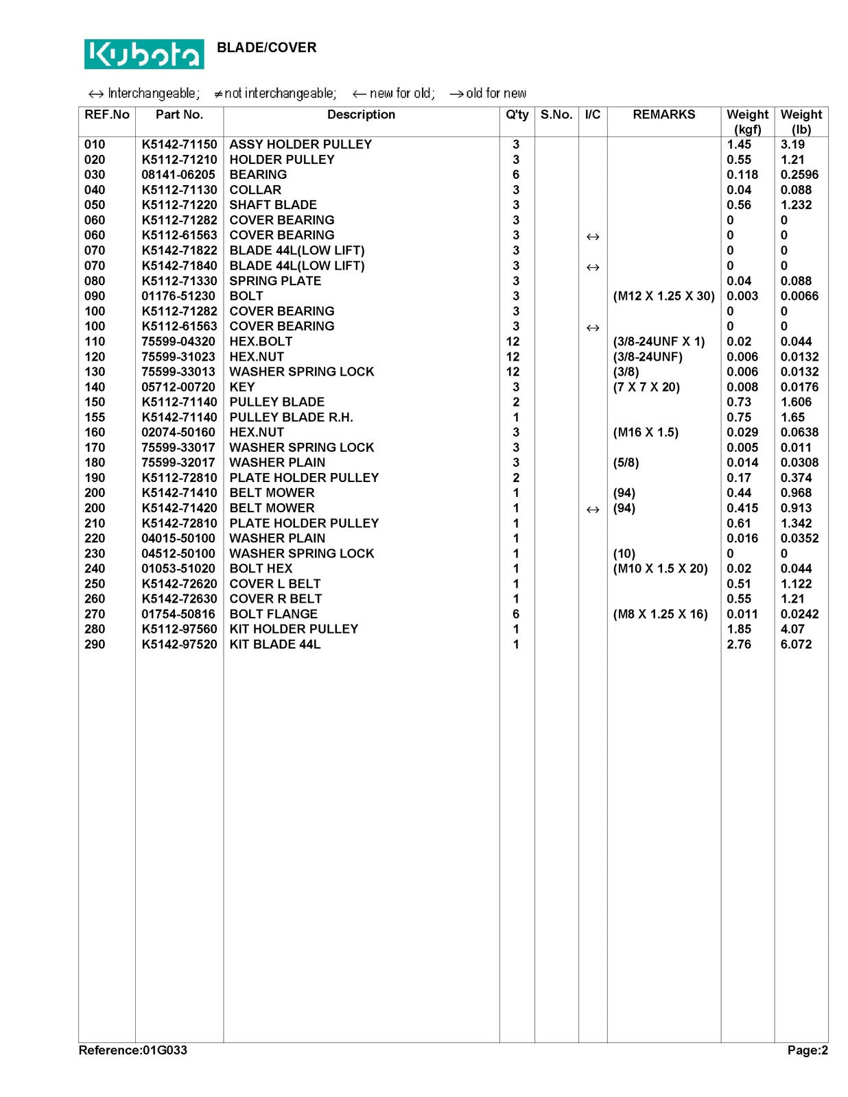 KUBOTA RCK44LTB Parts Manual - STEEL WIRE BOUND - PROTECTIVE COVERS