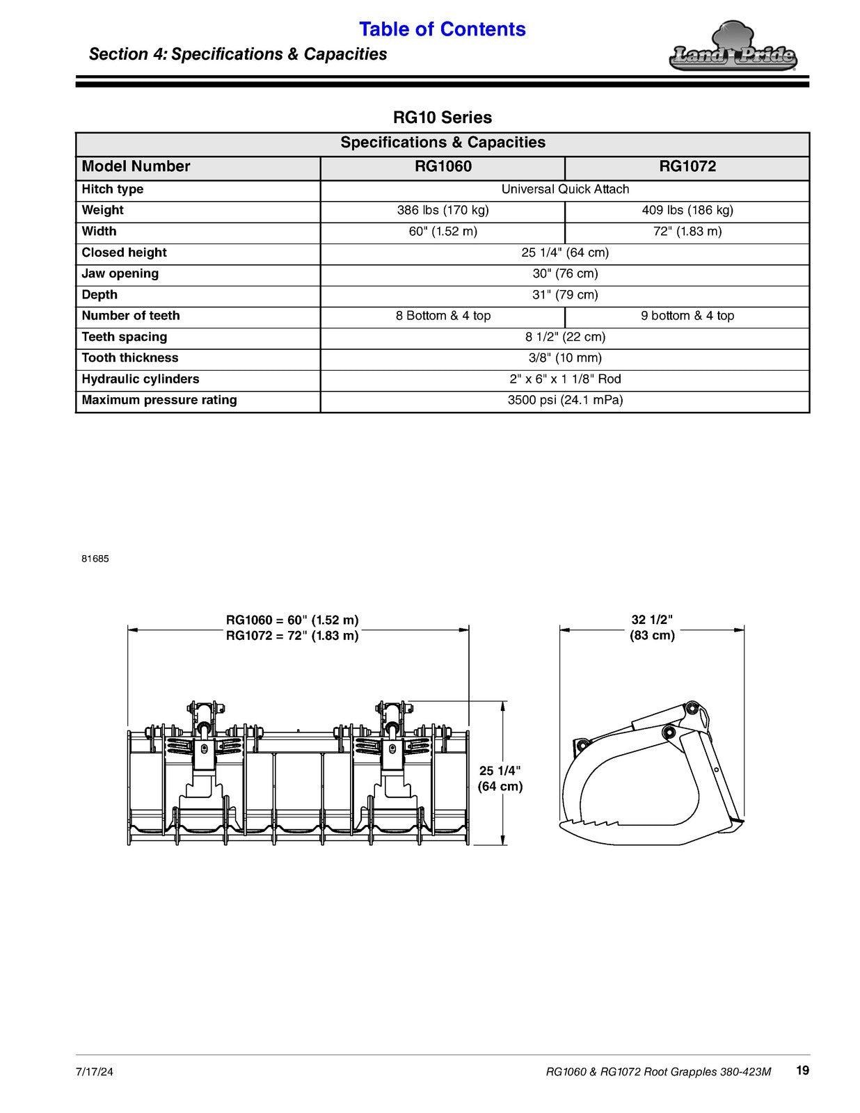 LAND PRIDE RG10 Series Root Grapples Operators Manual - WIRE BOUND - COVERS