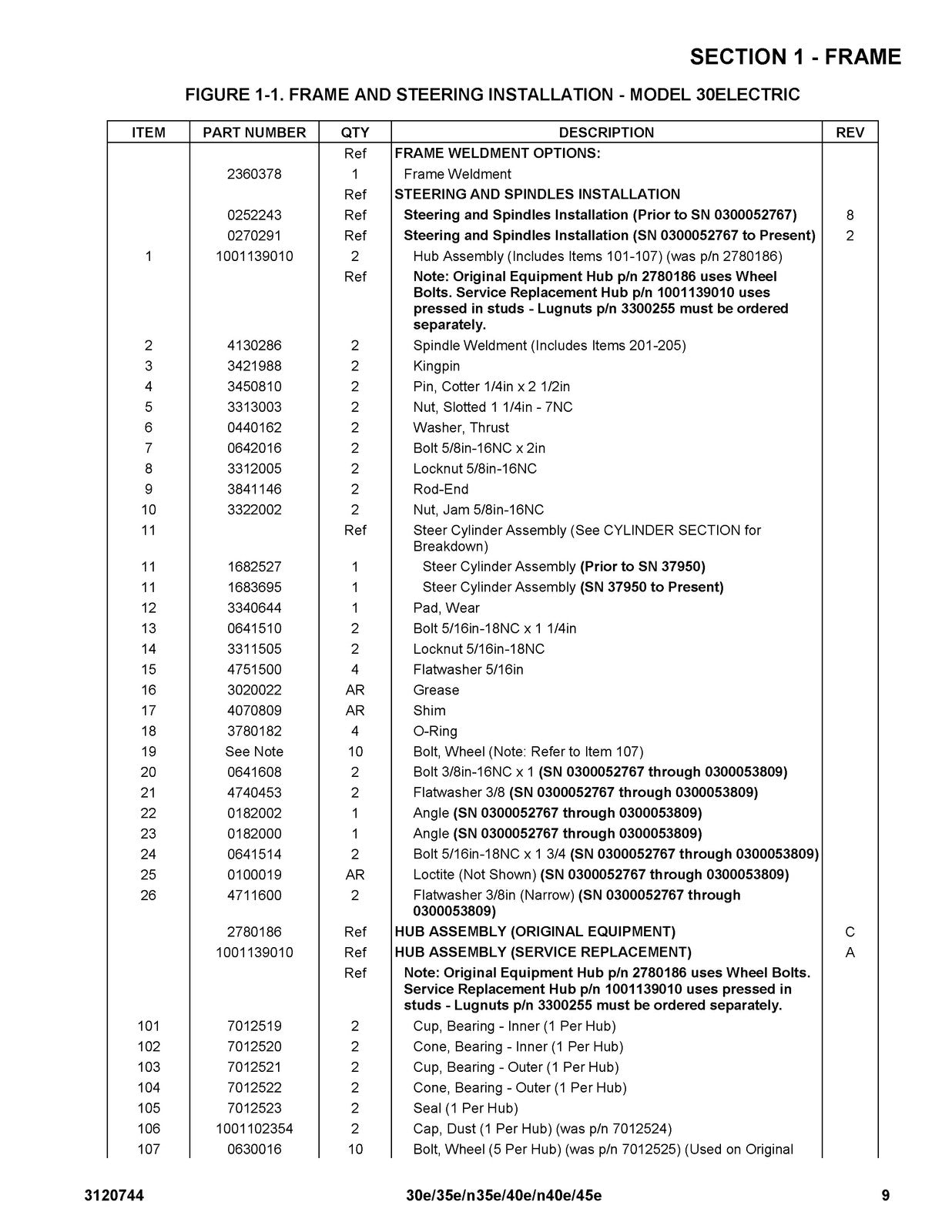 JLG 30e 35e N35e 40e N40e 45e Illustrated Parts Manual 2012 - WIRE BOUND