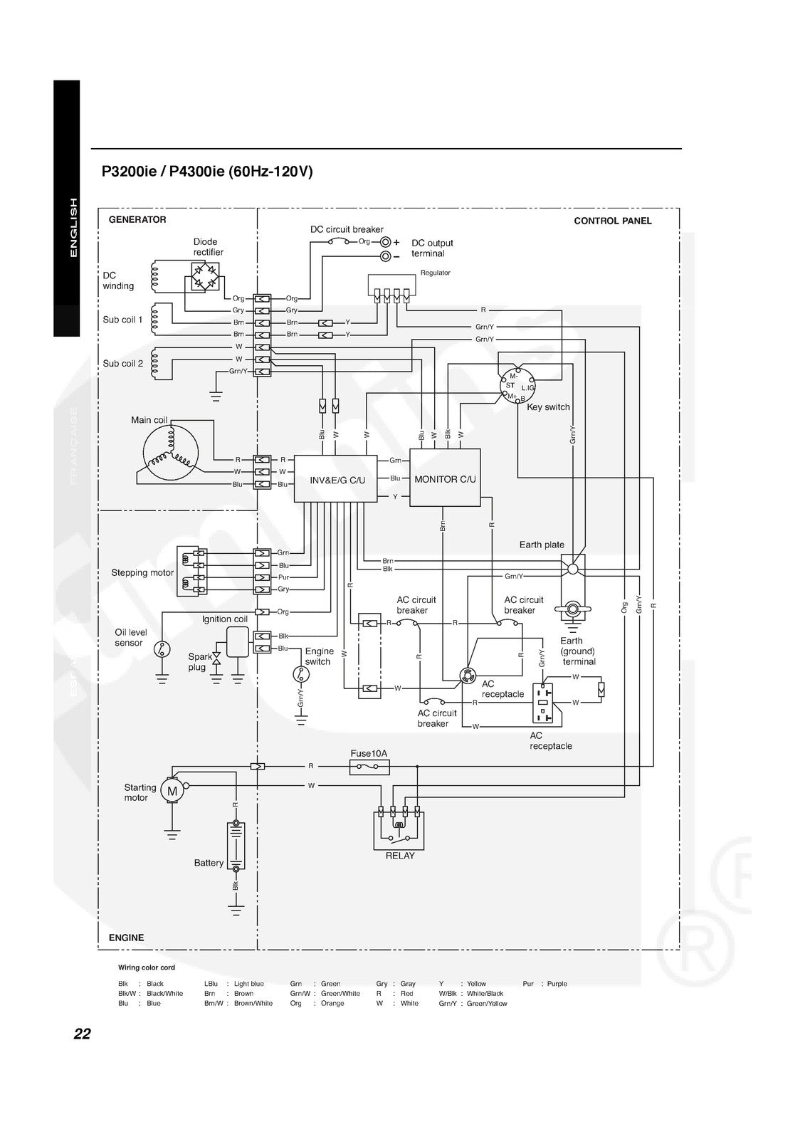 ONAN P3200ie P4300ie Inverter Generator Operator Manual 2008 - WIRE BOUND