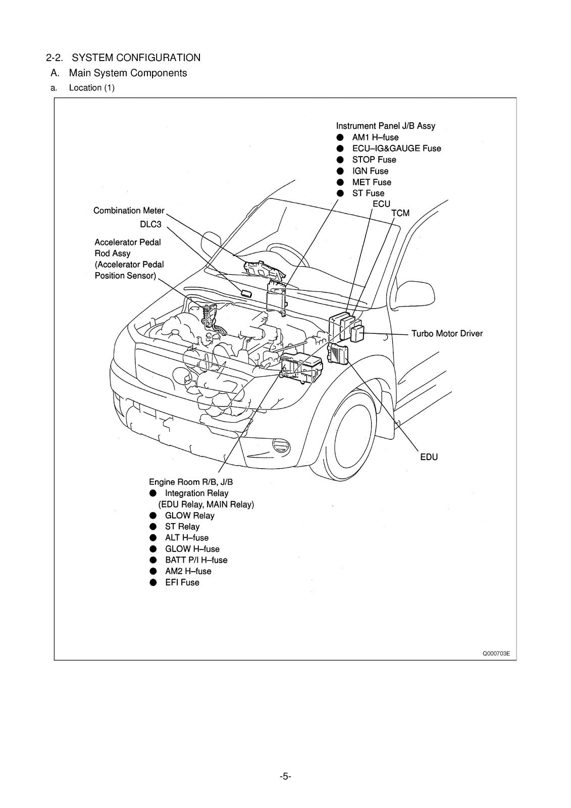 DENSO Toyota Hilux Innova 1KD 2KD Common Rail Service Manual 2004 - WIRE BOUND