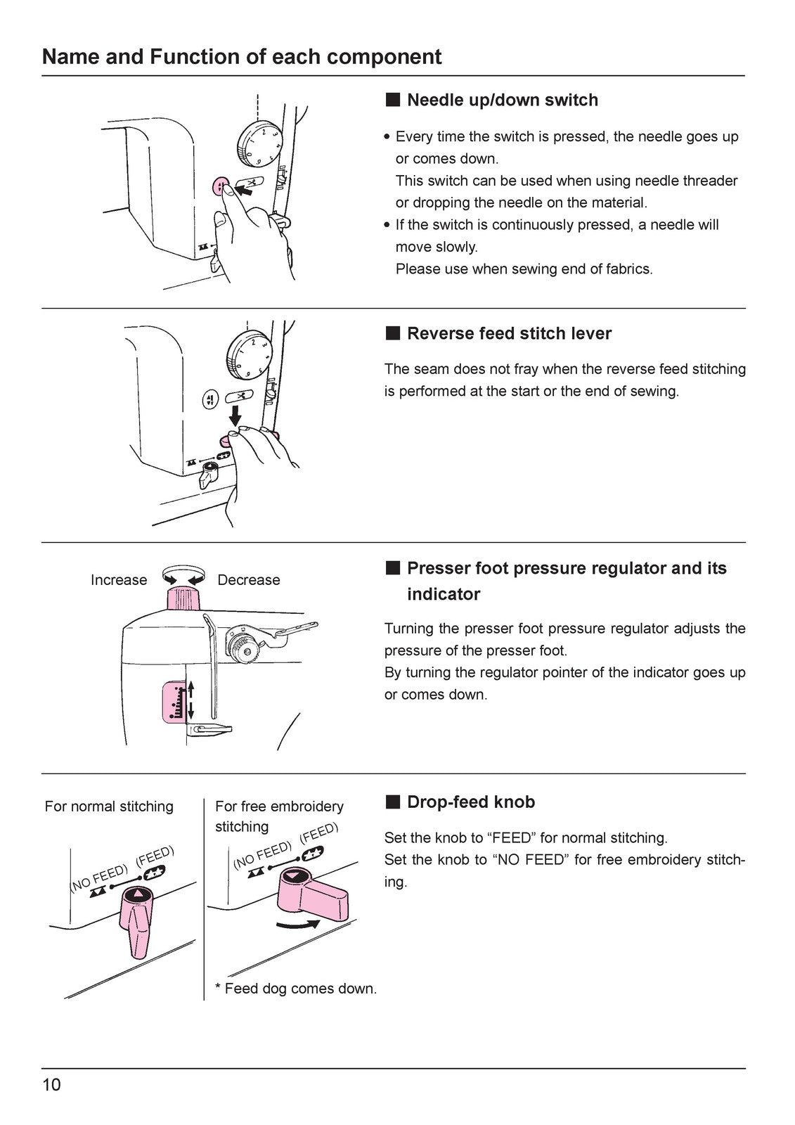 JUKI TL-18QVP Sewing Machine Instruction Manual - WIRE BOUND - TOUGH COVERS