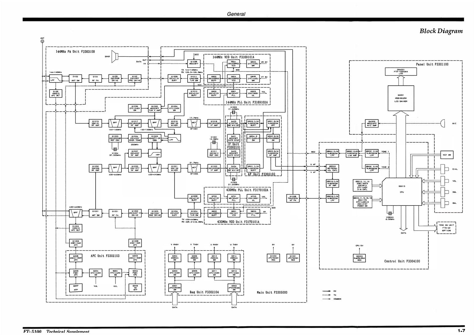 YAESU FT-5100 Technical Supplement Manual - BOUND - COVERS - XL FOLDOUT PAGES