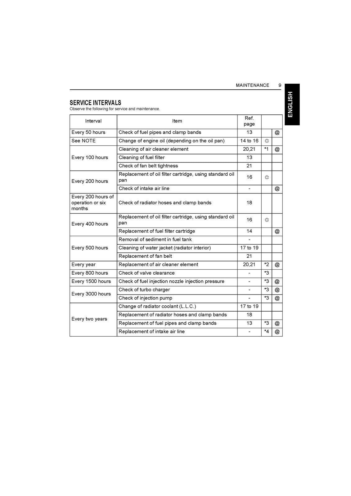 KUBOTA 03-M Series Engine Owners Manual - STEEL WIRE BOUND - PROTECTIVE COVERS