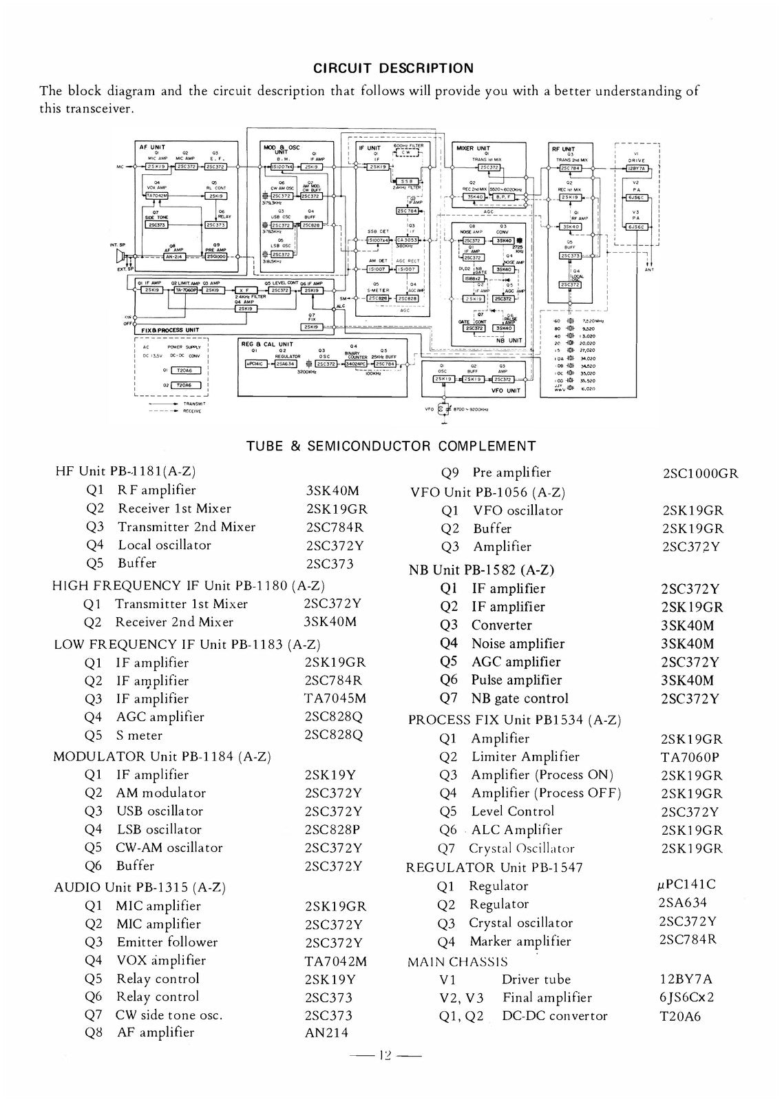 YAESU FT-101E FT-101EE FT-101EX SSB Transceiver User Manual, FOLDOUTS