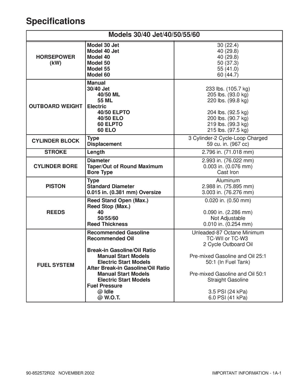 MERCURY 30 40 Jet 40 50 55 60 90 SERVICE MANUAL - WIRE BOUND - TOUGH COVERS