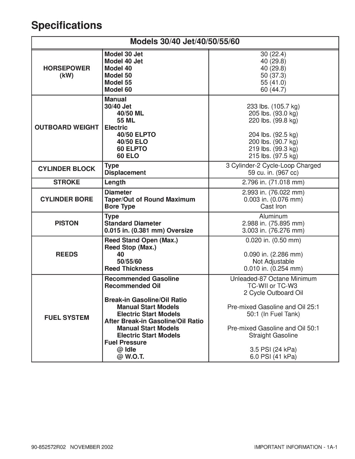 MERCURY 30 40 Jet 40 50 55 60 90 SERVICE MANUAL - WIRE BOUND - TOUGH COVERS