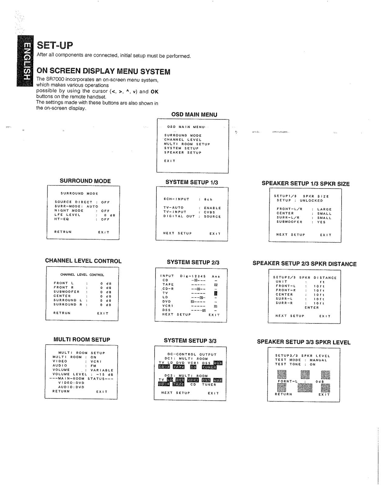 MARANTZ SR7000 AV Surround Receiver User Guide Manual - WIRE BOUND - COVERS