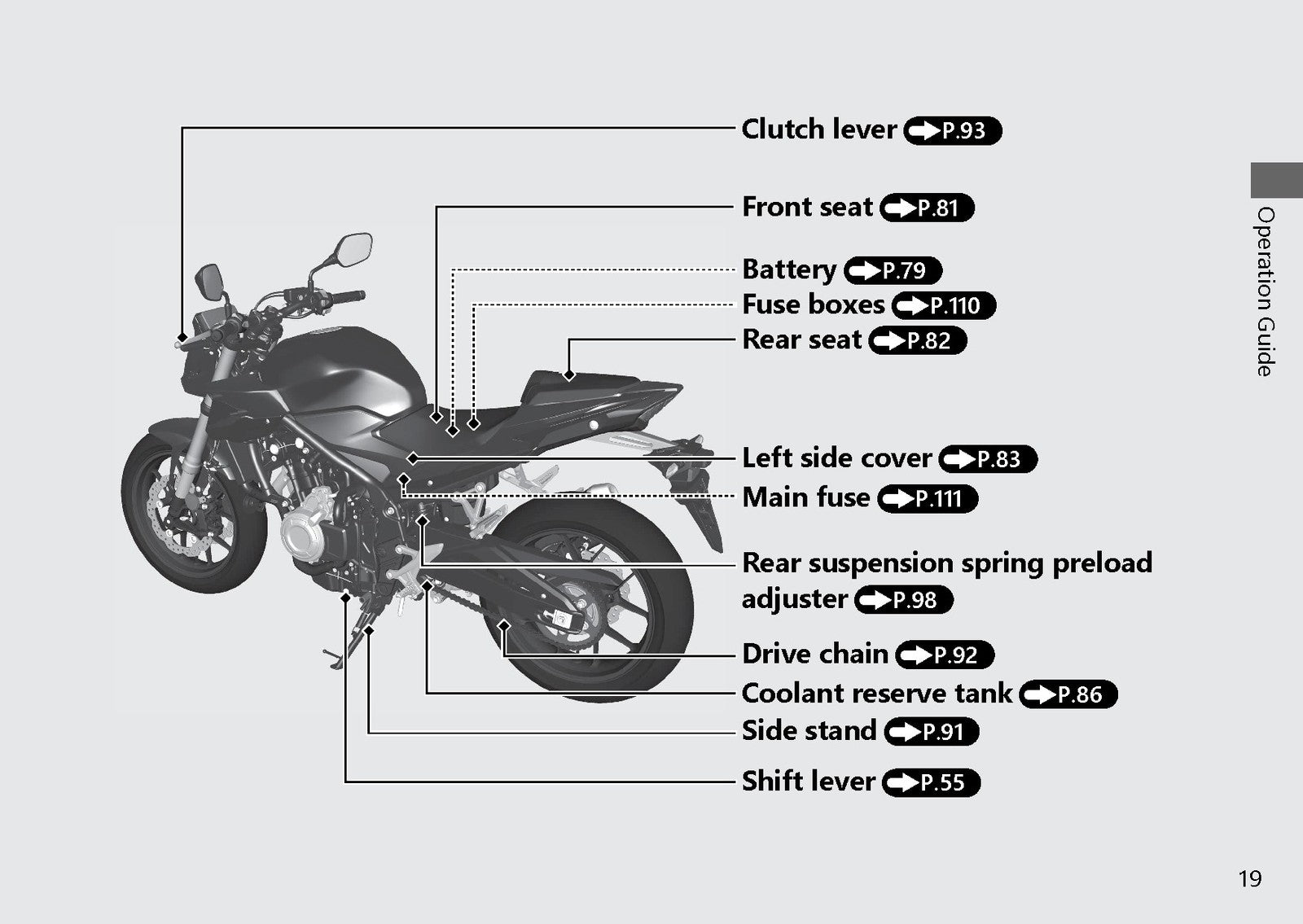HONDA CB500F Motorcycle Owners Manual 2021 - STEEL WIRE BOUND - TOUGH COVERS