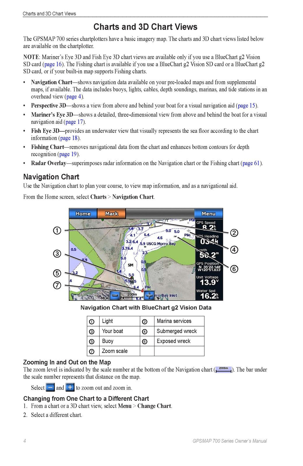 GARMIN GPSMAP 700 Series Owners Manual 2010 - STEEL WIRE BOUND - TOUGH COVERS