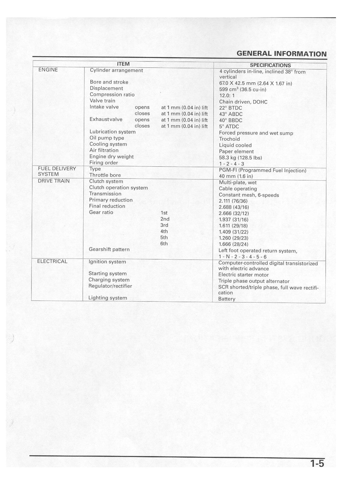 HONDA CBR600RR Service Manual 2003-2004 - STEEL WIRE BOUND - PROTECTIVE COVERS
