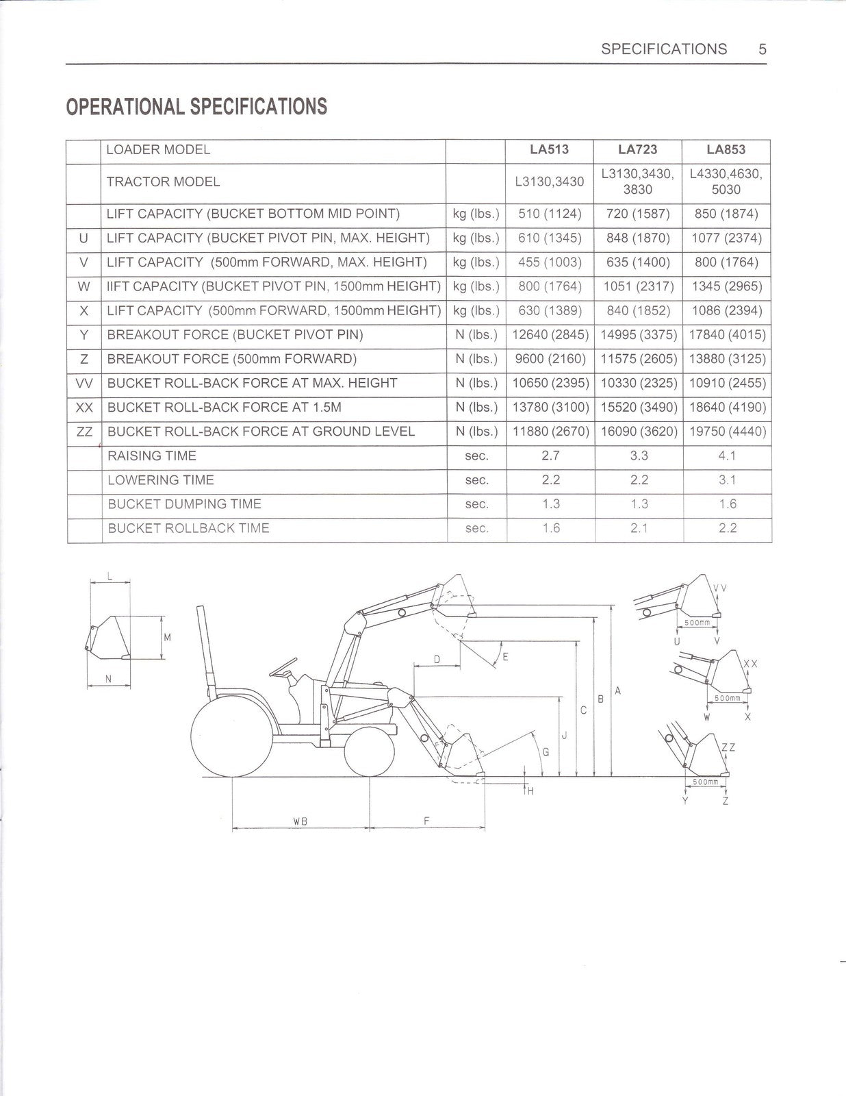 KUBOTA LA513 LA723 LA853 Front Loader Operators Manual - WIRE BOUND - COVERS