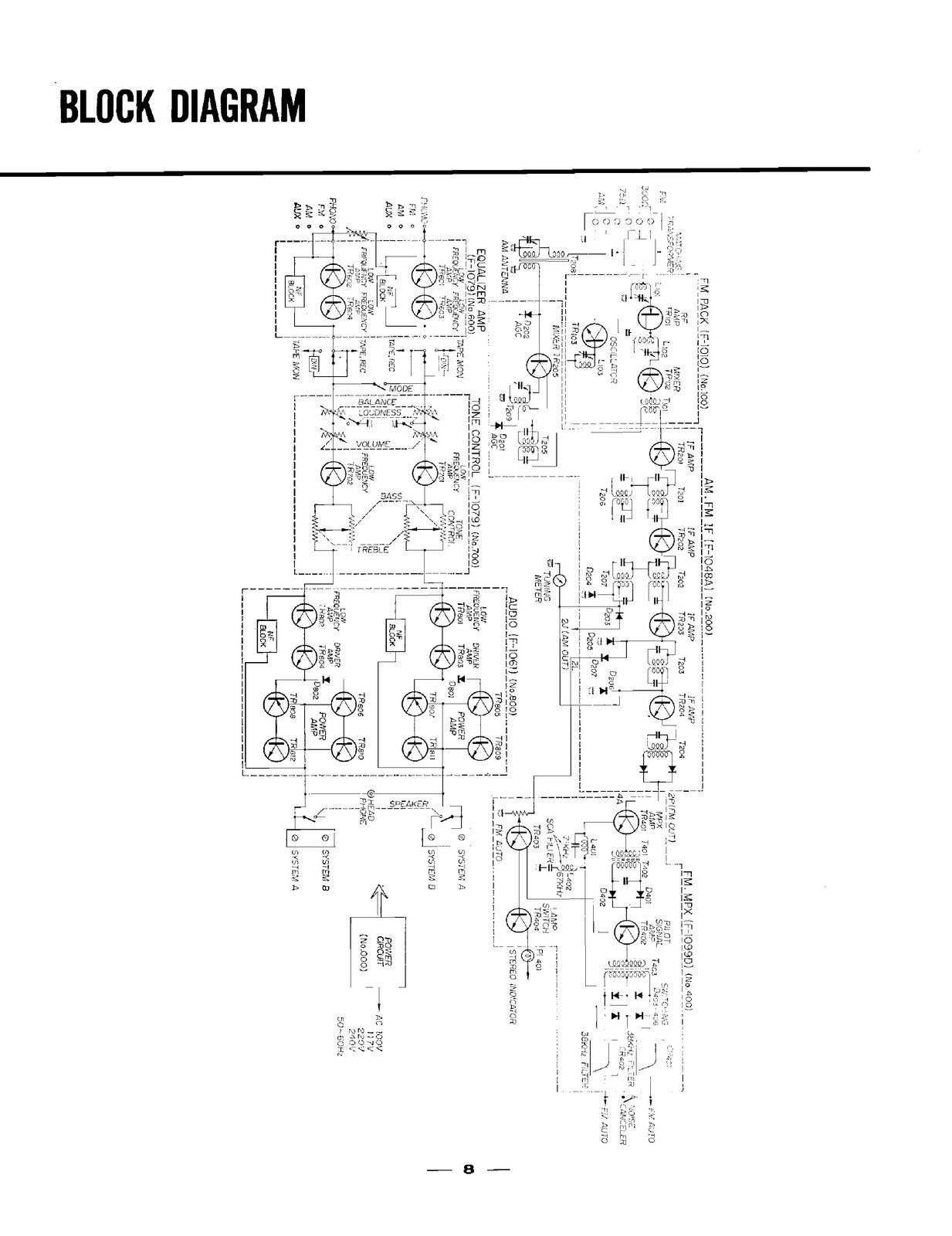 SANSUI 350 Stereo Tuner Amplifier Service Manual - BOUND - COVERS - XL FOLDOUTS
