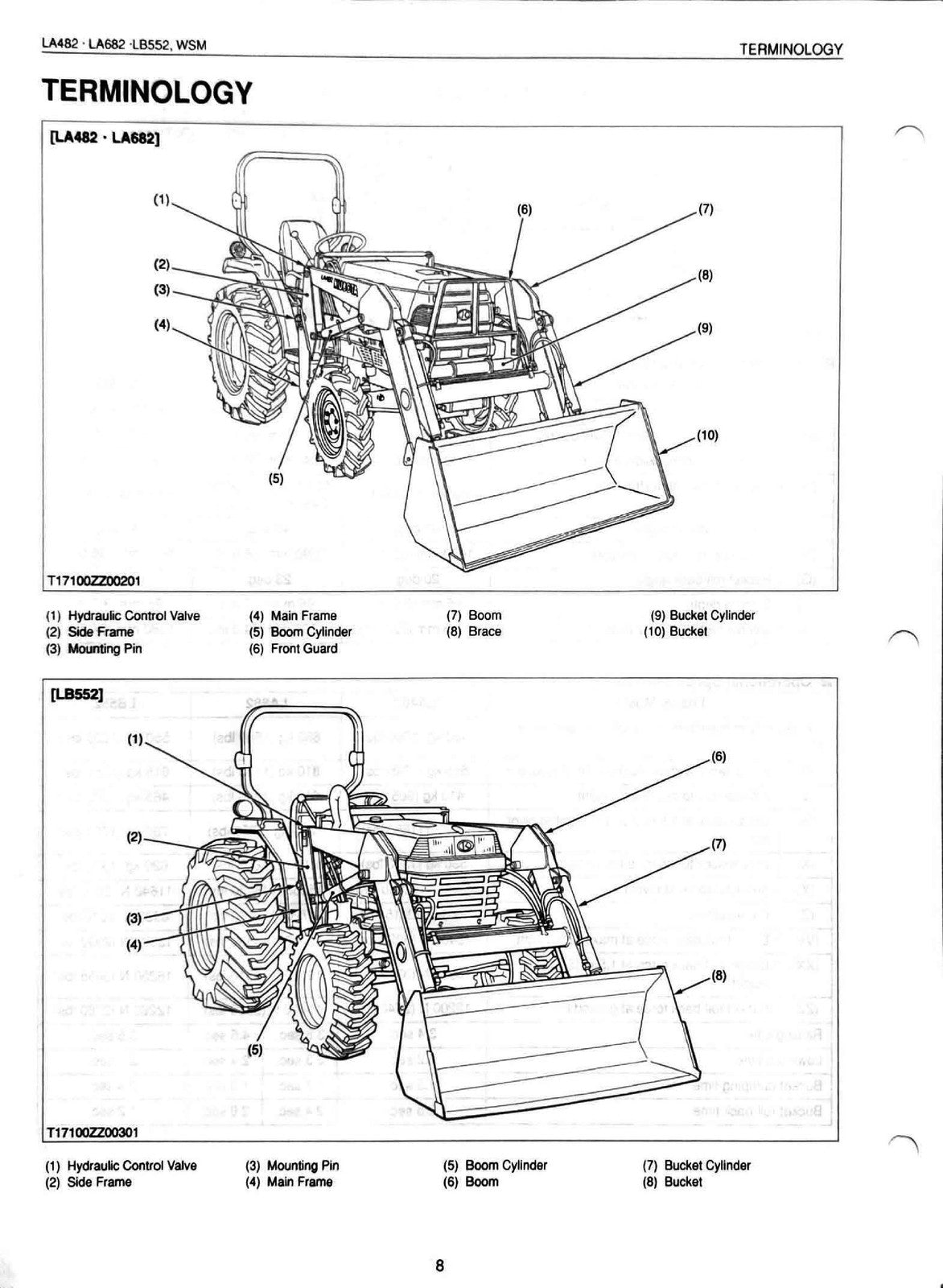 KUBOTA LA482 LA682 LB552 Workshop Manual - STEEL WIRE BOUND - PROTECTIVE COVERS