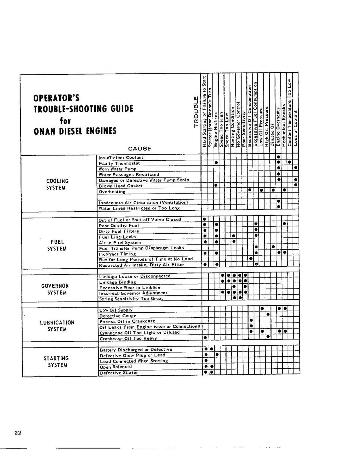 ONAN MDJE MDJC MDJF MDKC MDKD Operators And Parts Manual - WIRE BOUND - COVERS