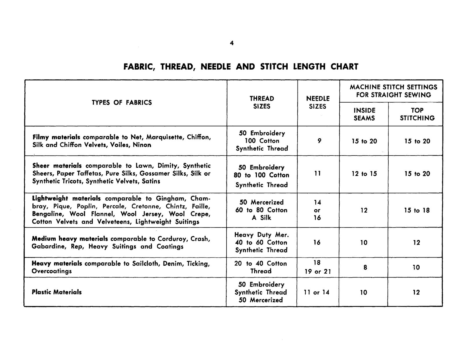 SINGER 185 J&K Instruction Manual - STEEL WIRE BOUND - PROTECTIVE COVERS