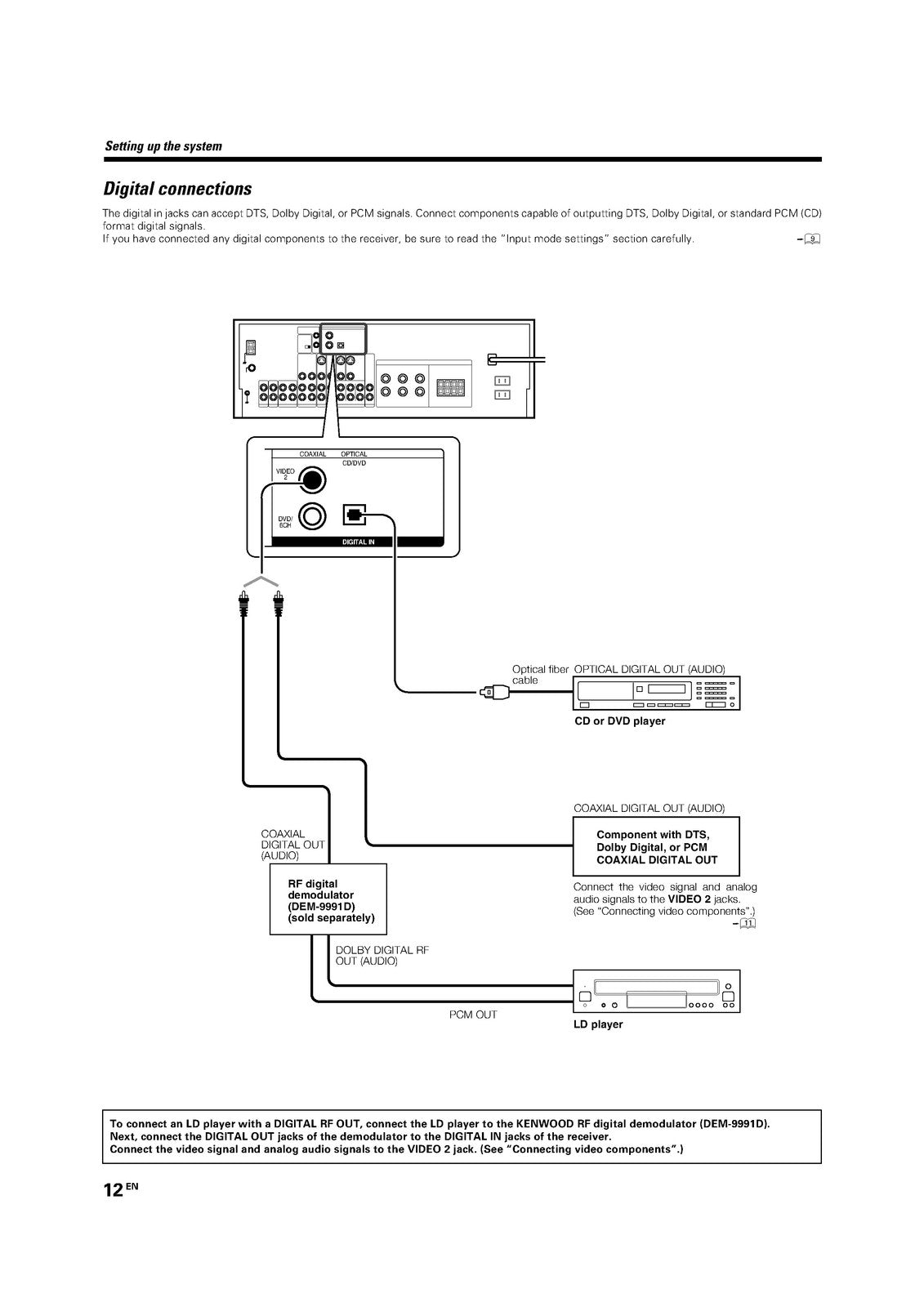 KENWOOD VR-6050 KRF-V7060D KRF-V6060D Instruction Manual - WIRE BOUND - COVERS