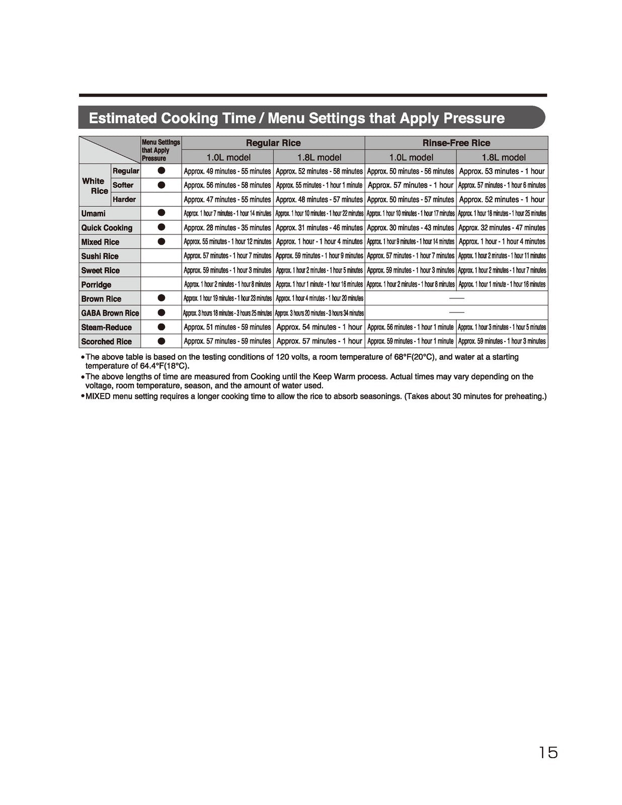 ZOJIRUSHI NP-NVC10 18 Induction Heating Operating Instructions Manual - BOUND