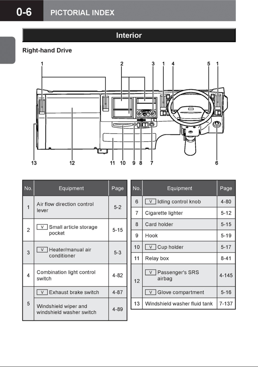 ISUZU 2014 N Series NPR-Eco Max Truck Diesel Owners Manual - WIRE BOUND - COVERS