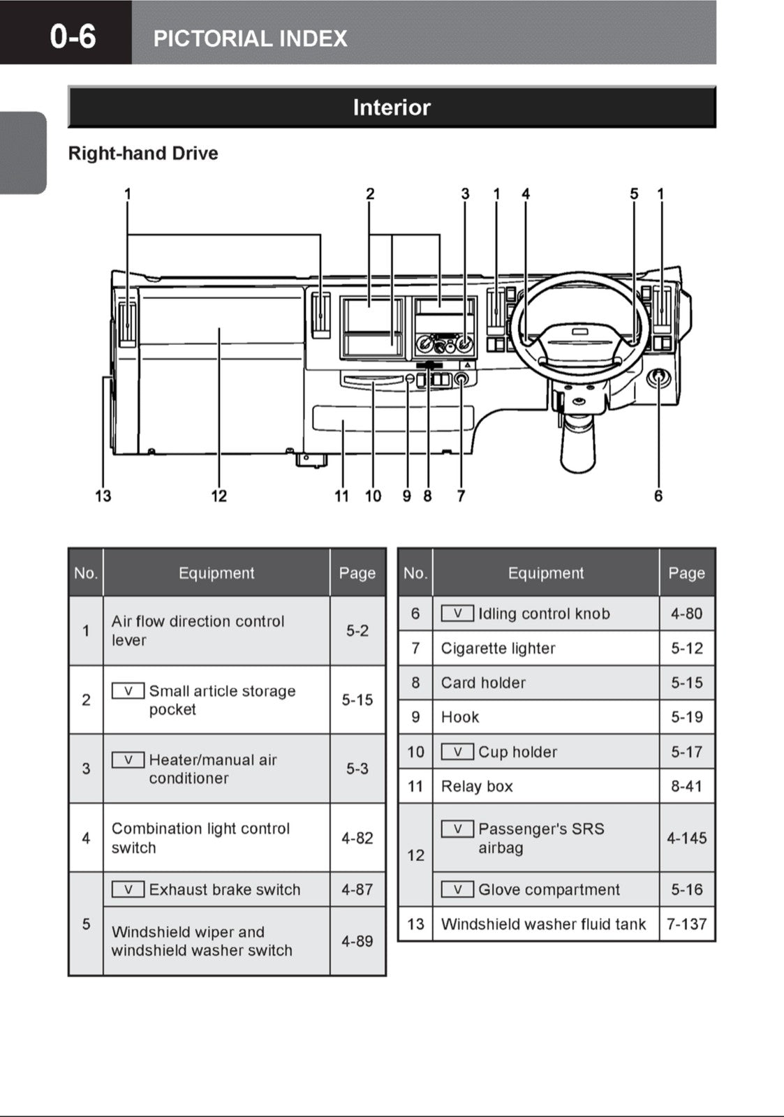 ISUZU 2014 N Series NPR-Eco Max Truck Diesel Owners Manual - WIRE BOUND - COVERS