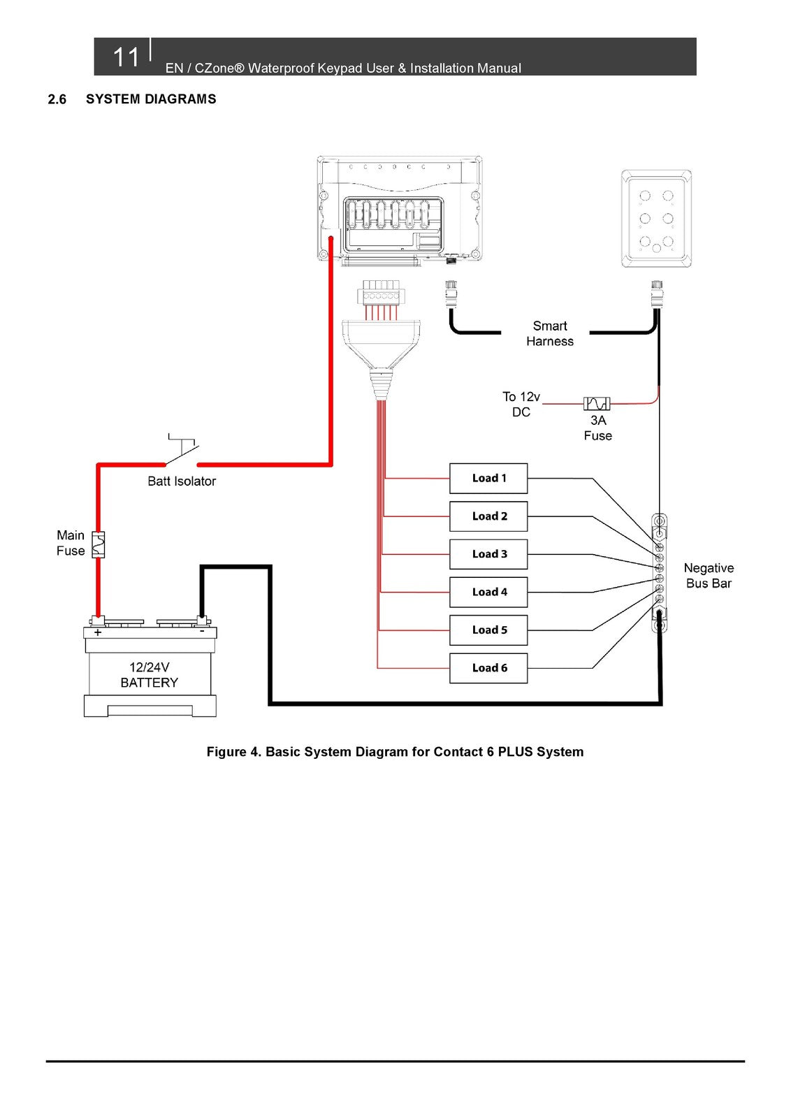 BEP MARINE CZone Waterproof Keypad User  Installation Manual 2018 - WIRE BOUND