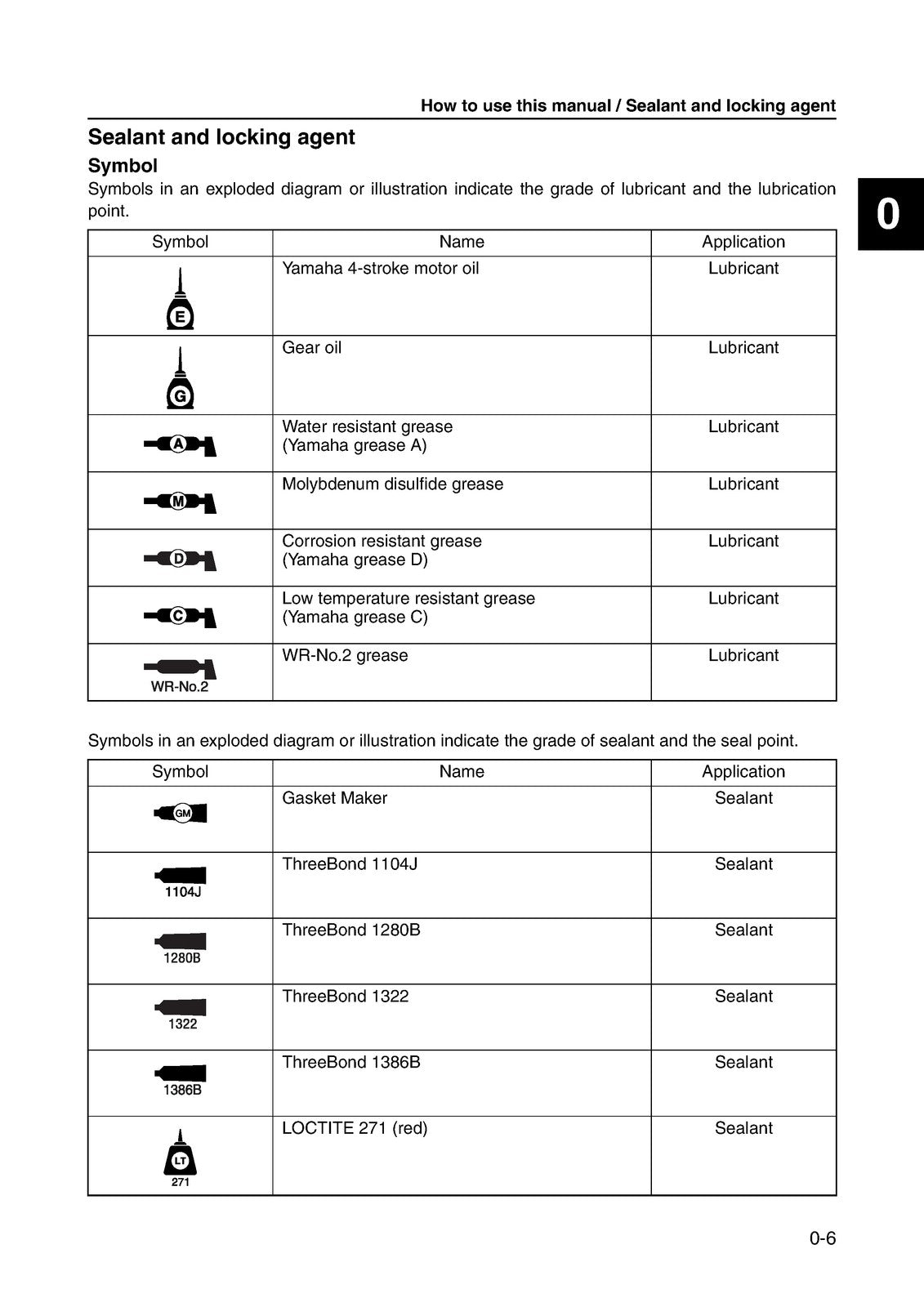 YAMAHA F150B FL150B Outboard Motor Service Manual 2008, BOUND, COVERS, FOLDOUTS