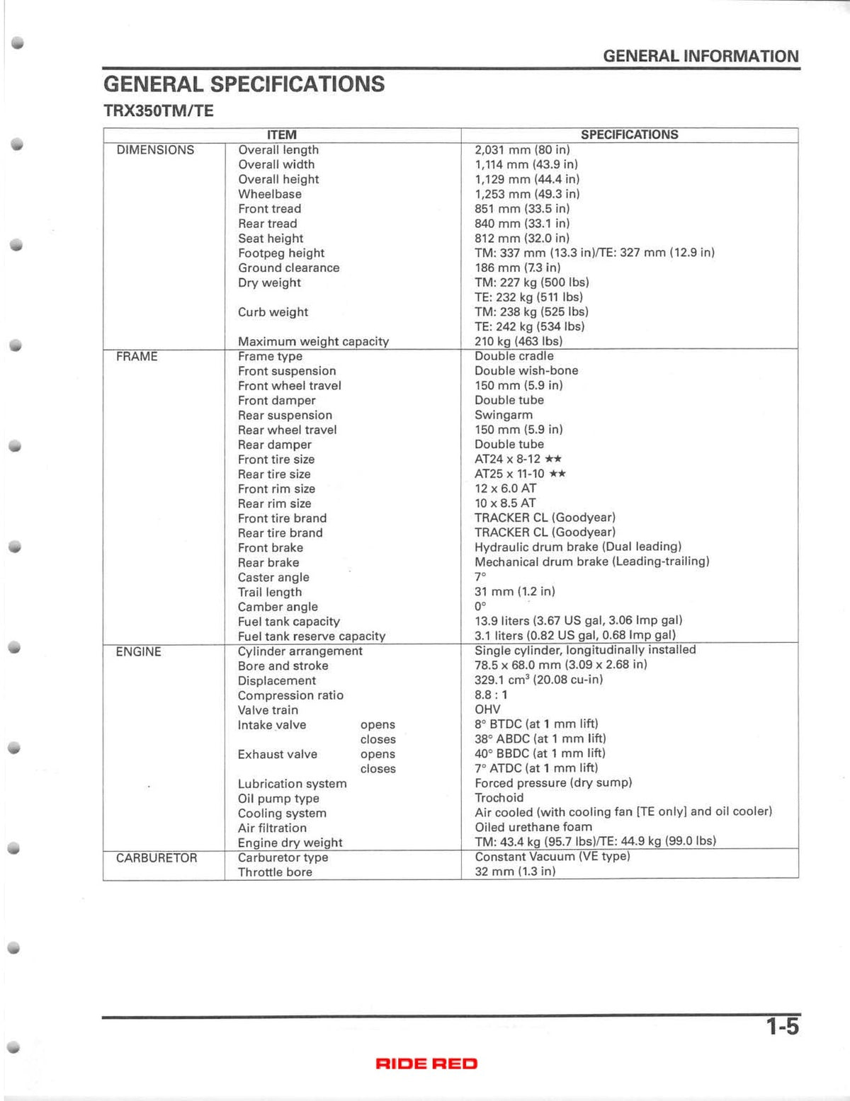 HONDA TRX350 TE TM FE FM FourTrax Rancher ATV Service Manual 2004-2006, FOLDOUTS