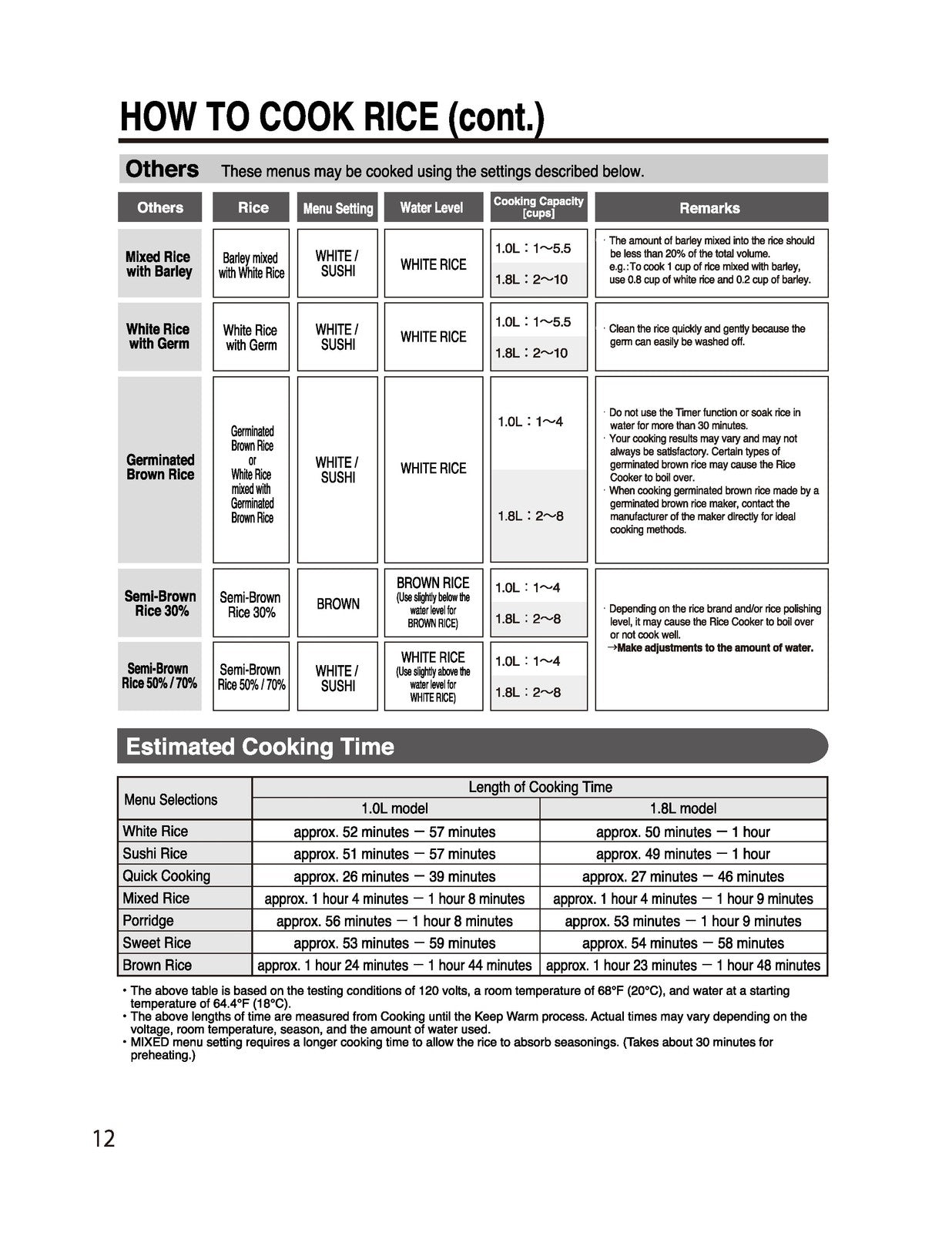 ZOJIRUSHI NL-AAC10 18 Micom Rice Cooker  Operating Instructions Manual - BOUND