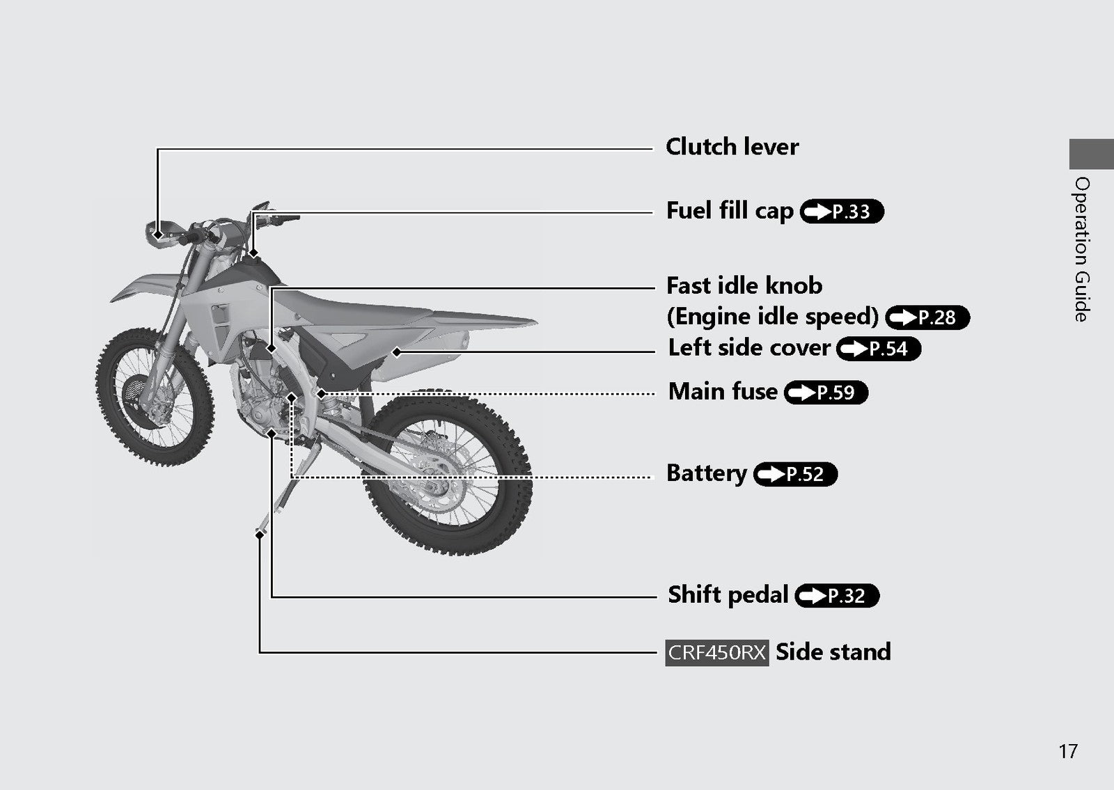 HONDA CRF450R CRF450RX CRF450RWE Owners Manual 2025 - WIRE BOUND - TOUGH COVERS