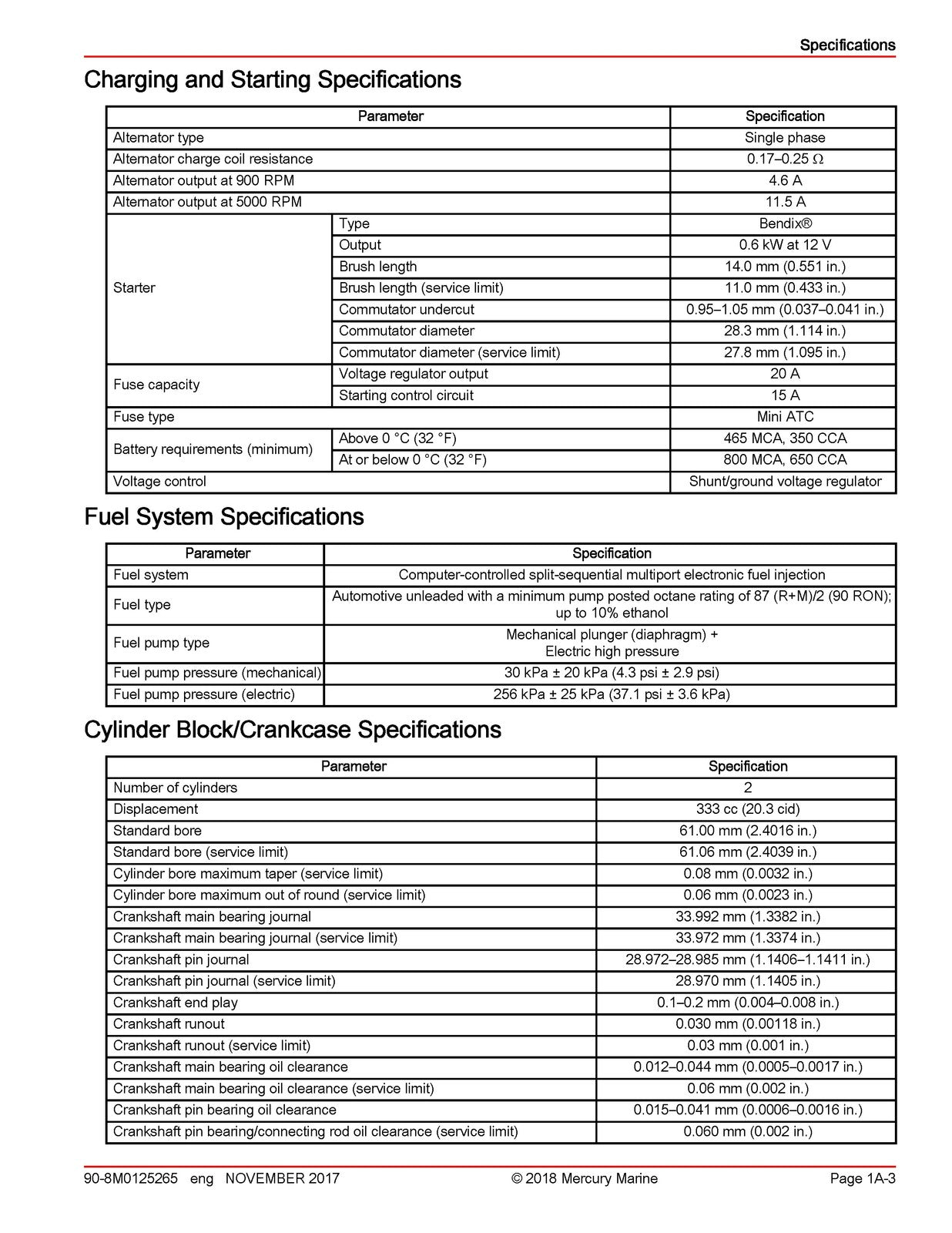 MERCURY MARINE 15 20 EFI FourStroke Outboard Service Manual 2018, FOLDOUTS
