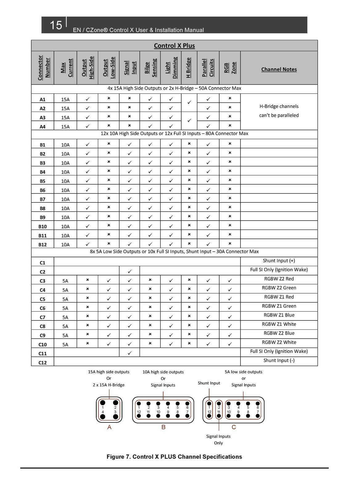 BEP MARINE CZone Control X Control X PLUS User  Installation Manual 2021