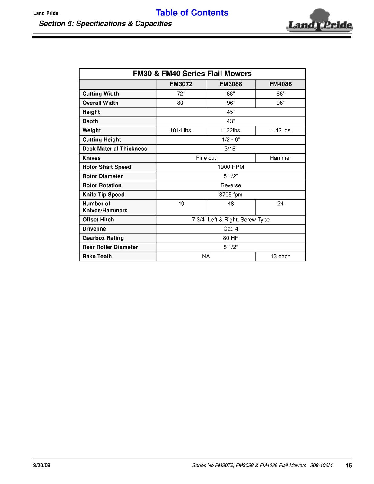 LAND PRIDE FM3072 FM3088 FM4088 Flail Mowers Operators Manual 2009 - WIRE BOUND